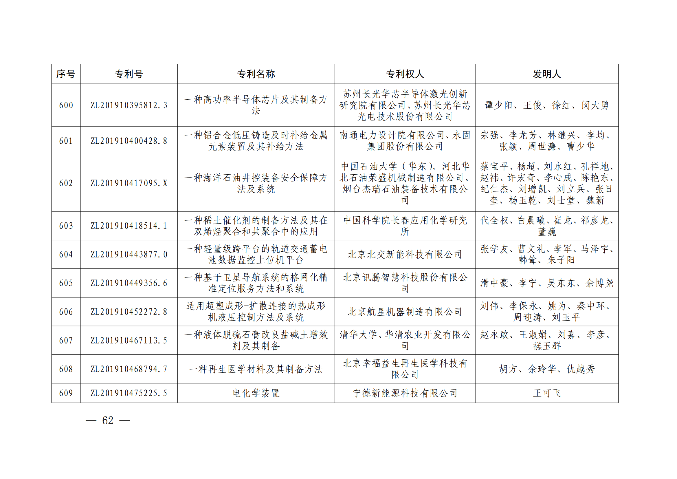 第二十四屆中國專利獎授獎決定出爐（附：名單）