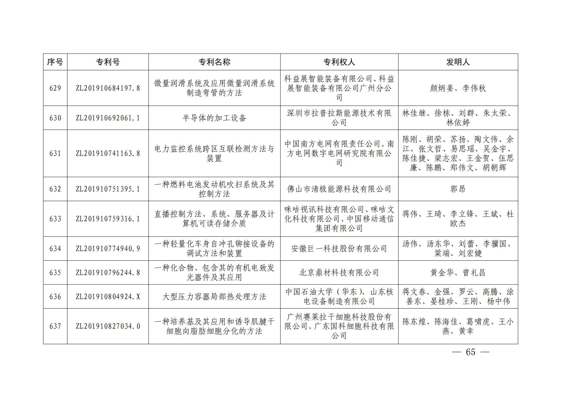 第二十四屆中國專利獎授獎決定出爐（附：名單）