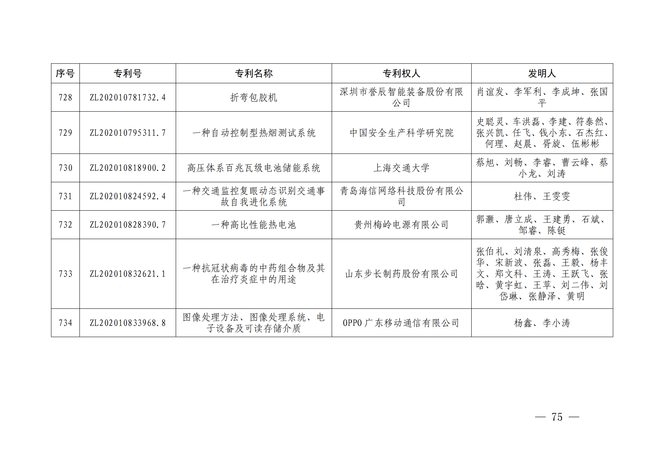 第二十四屆中國專利獎授獎決定出爐（附：名單）