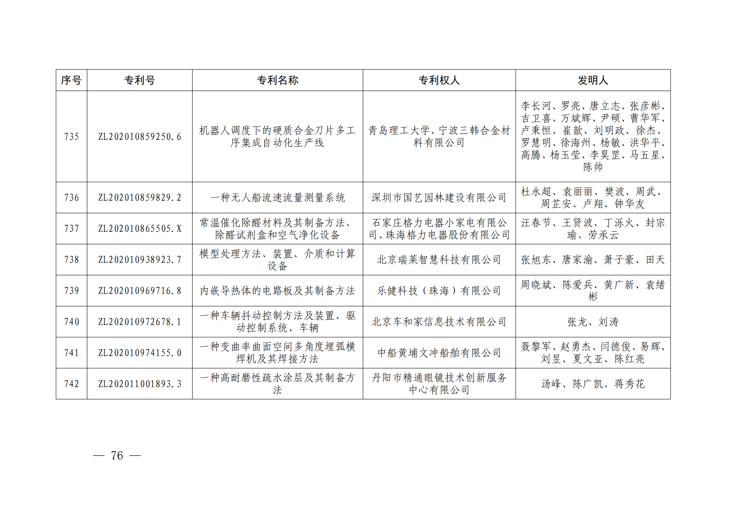 第二十四屆中國專利獎授獎決定出爐（附：名單）