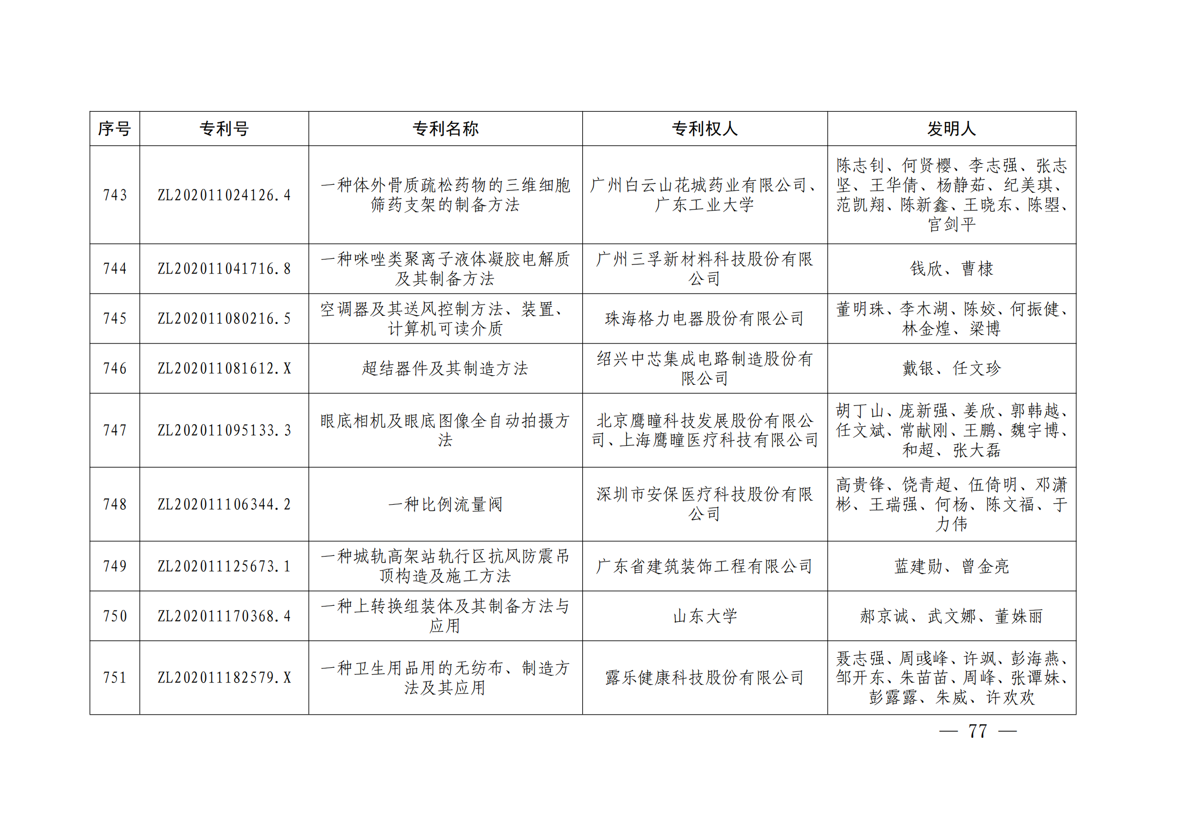 第二十四屆中國專利獎授獎決定出爐（附：名單）