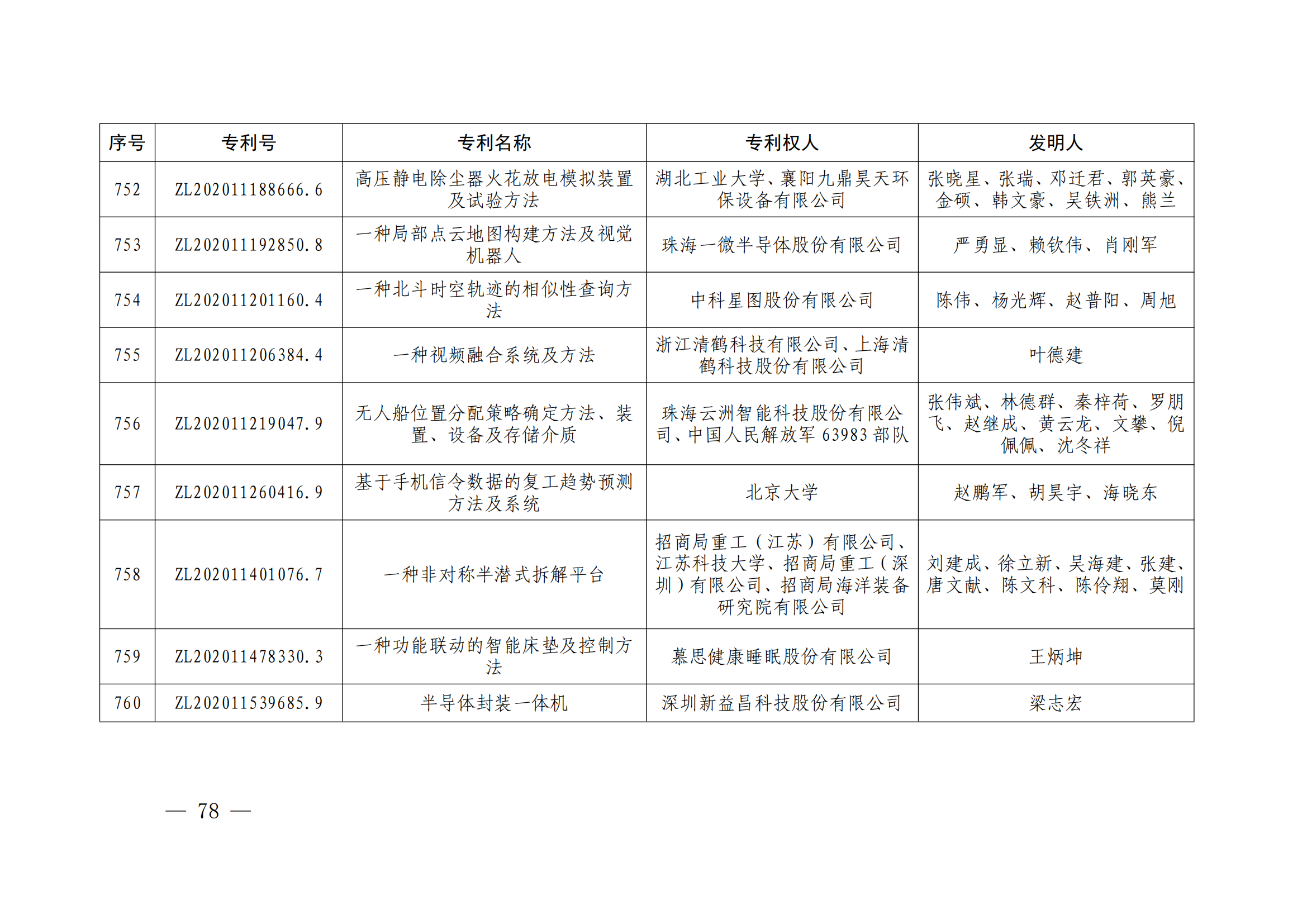 第二十四屆中國專利獎授獎決定出爐（附：名單）