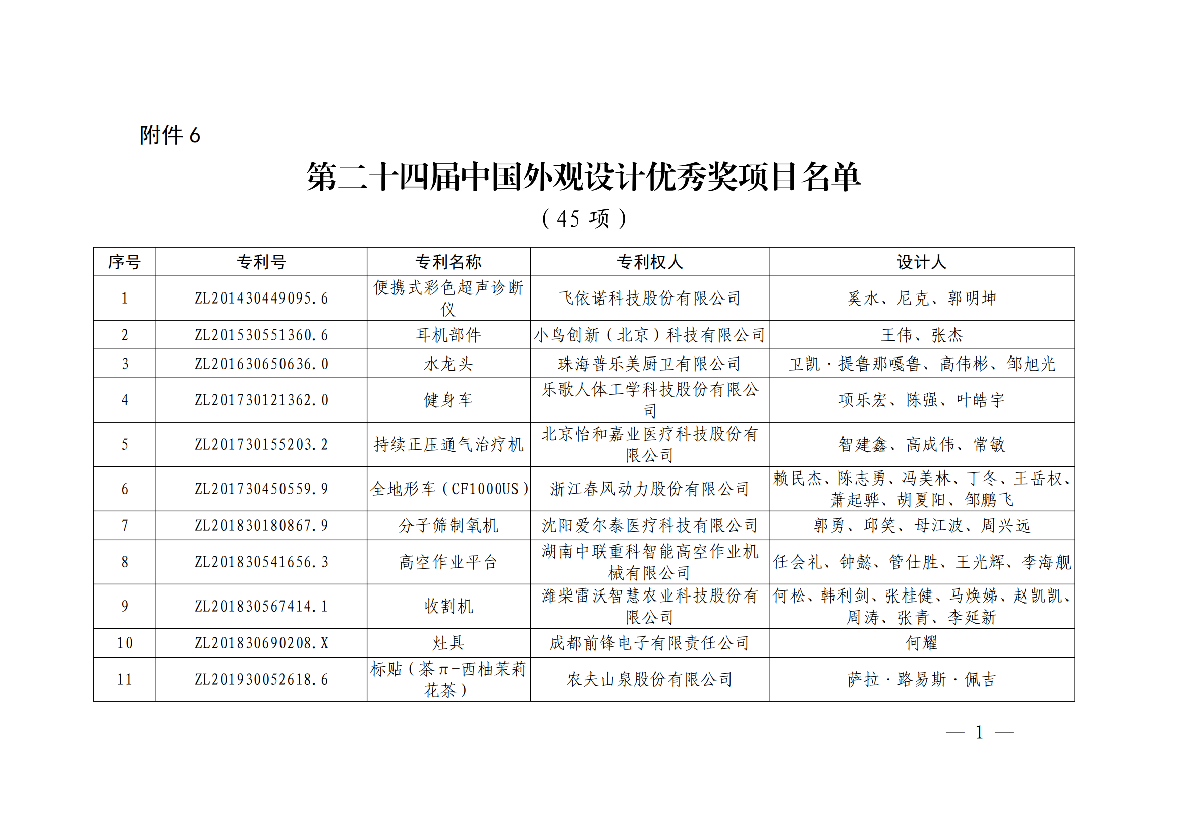 第二十四屆中國專利獎授獎決定出爐（附：名單）