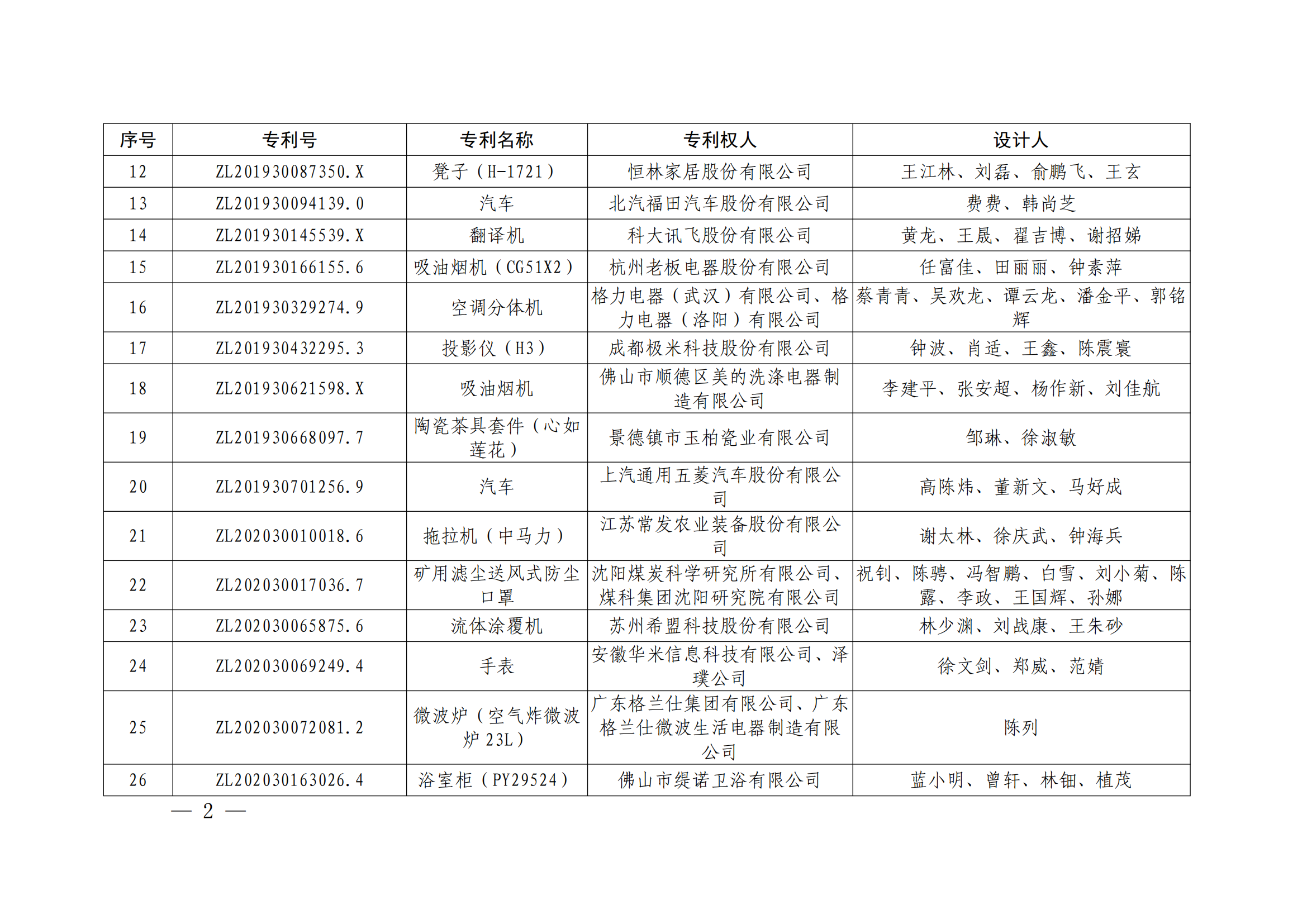 第二十四屆中國專利獎授獎決定出爐（附：名單）