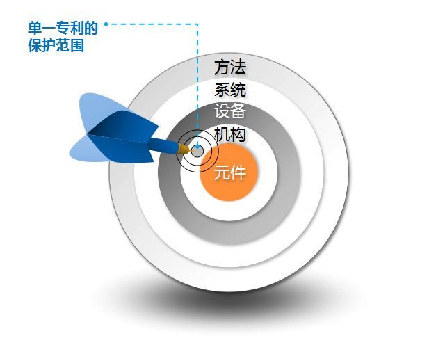 魚琬彬｜如何通過專利組合打造高價(jià)值專利