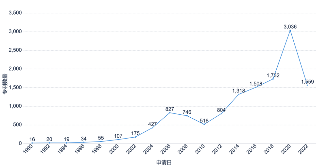 《安全科技專利簡析報告》全文發(fā)布！