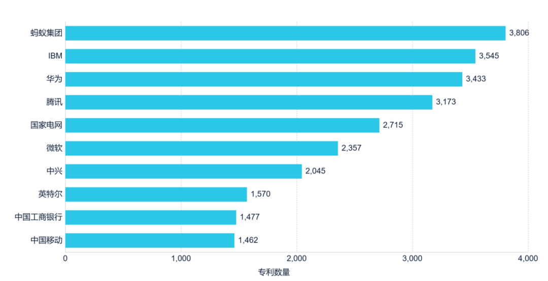 《安全科技專利簡析報告》全文發(fā)布！