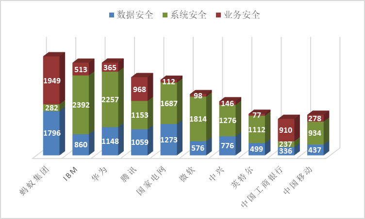 《安全科技專利簡析報告》全文發(fā)布！