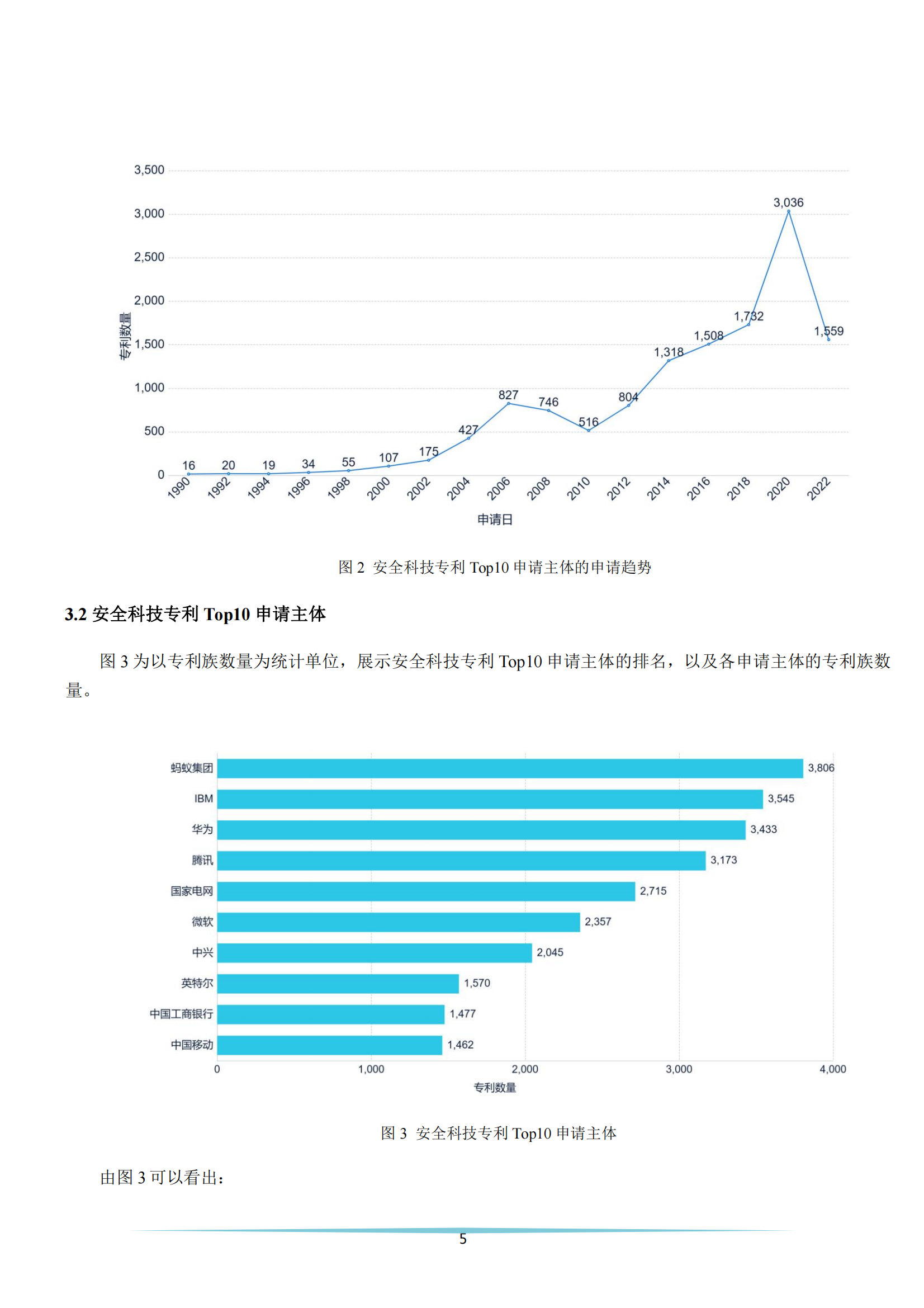 《安全科技專利簡析報告》全文發(fā)布！