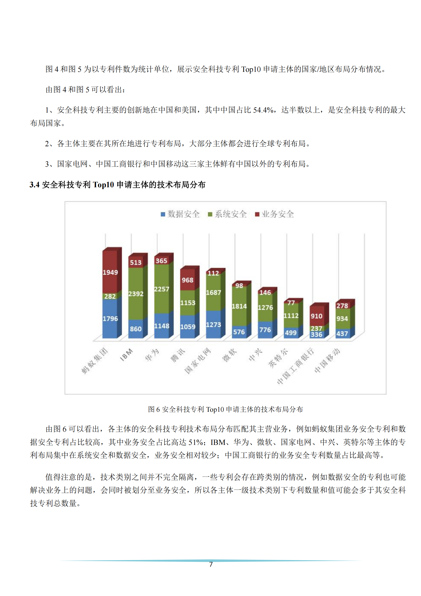 《安全科技專利簡析報告》全文發(fā)布！