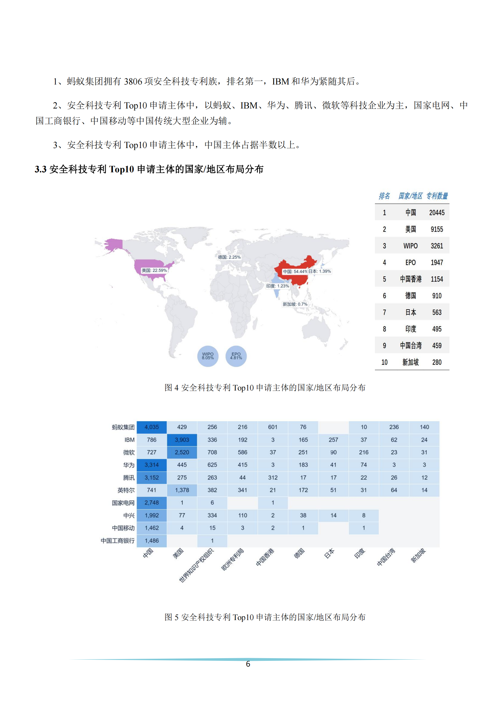 《安全科技專利簡析報告》全文發(fā)布！