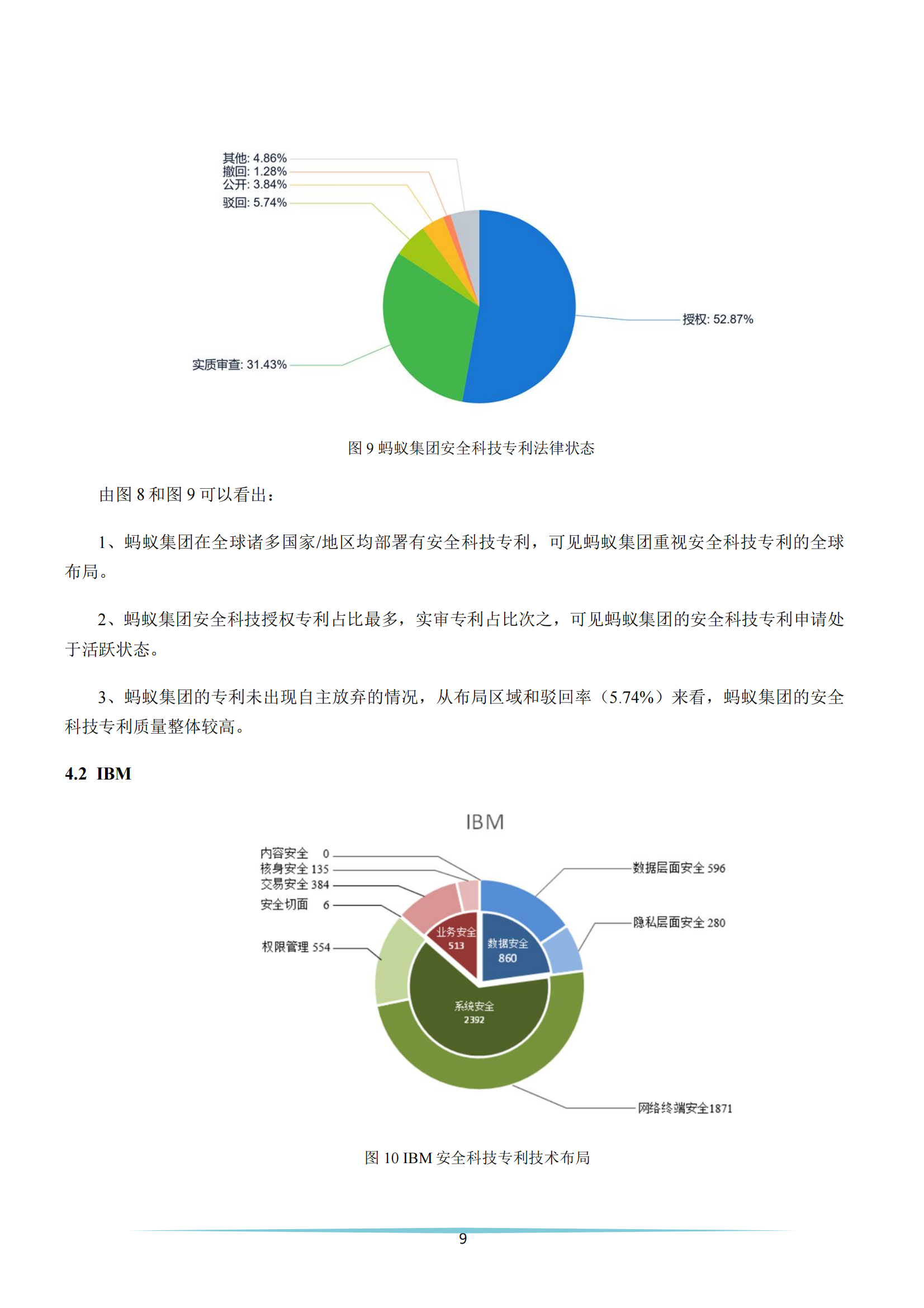 《安全科技專利簡析報告》全文發(fā)布！