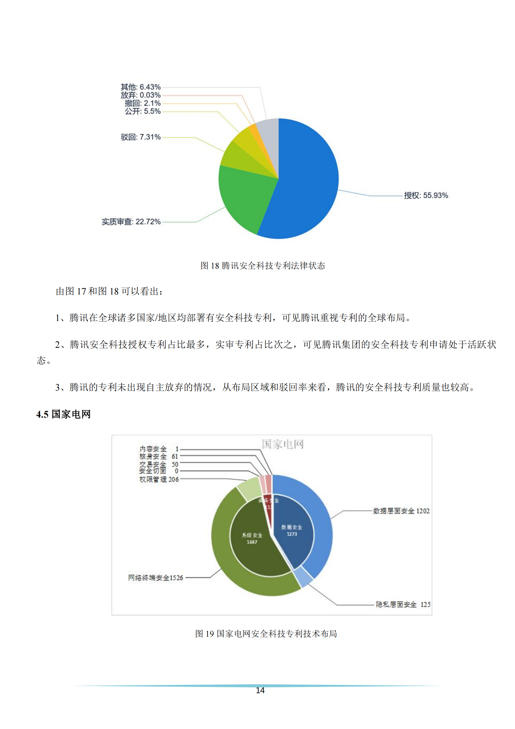 《安全科技專利簡析報告》全文發(fā)布！