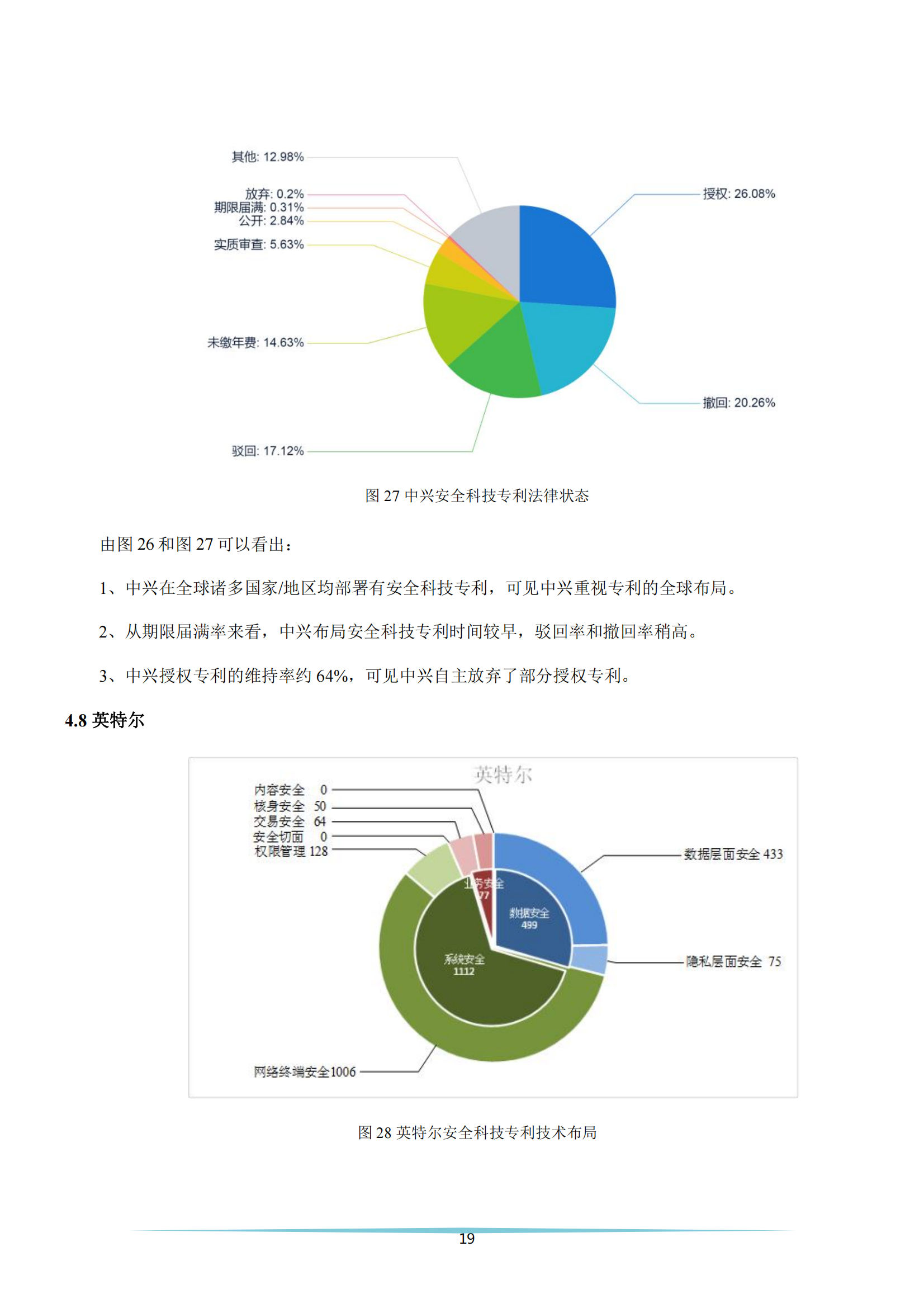 《安全科技專利簡析報告》全文發(fā)布！