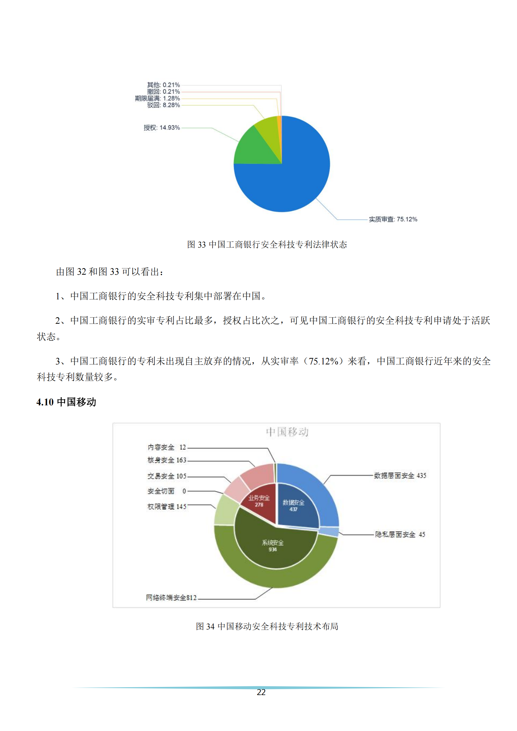 《安全科技專利簡析報告》全文發(fā)布！