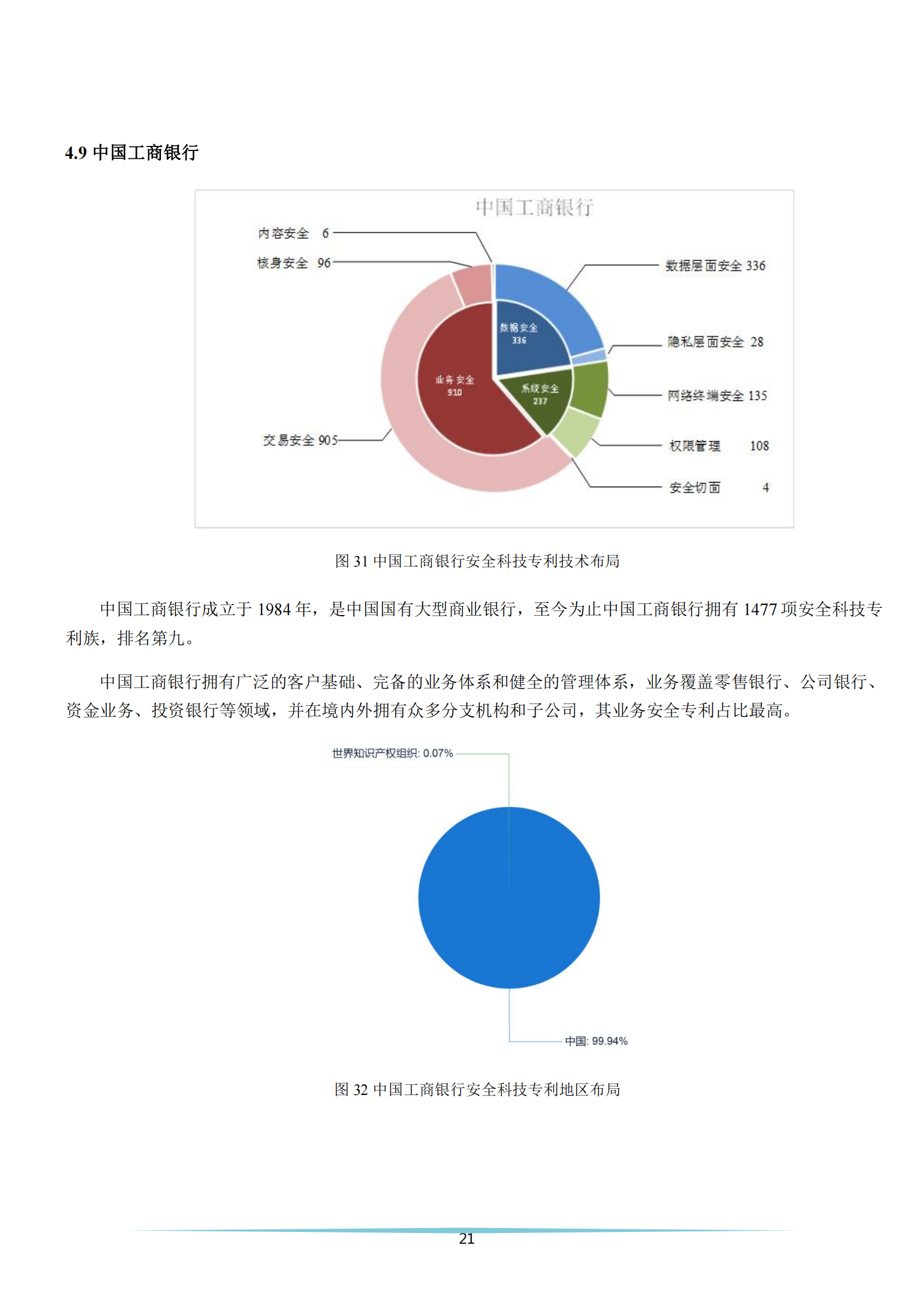 《安全科技專利簡析報告》全文發(fā)布！