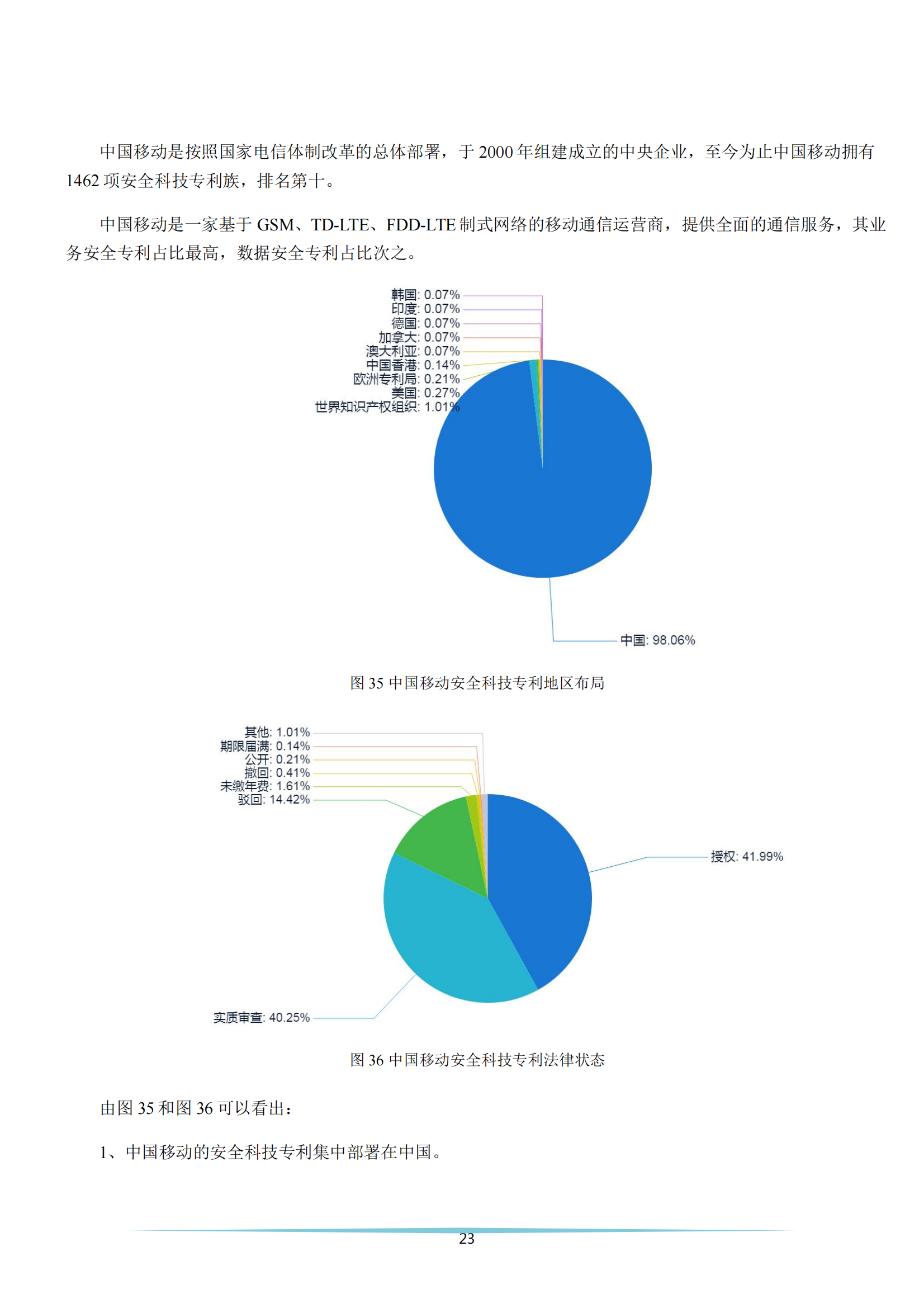 《安全科技專利簡析報告》全文發(fā)布！