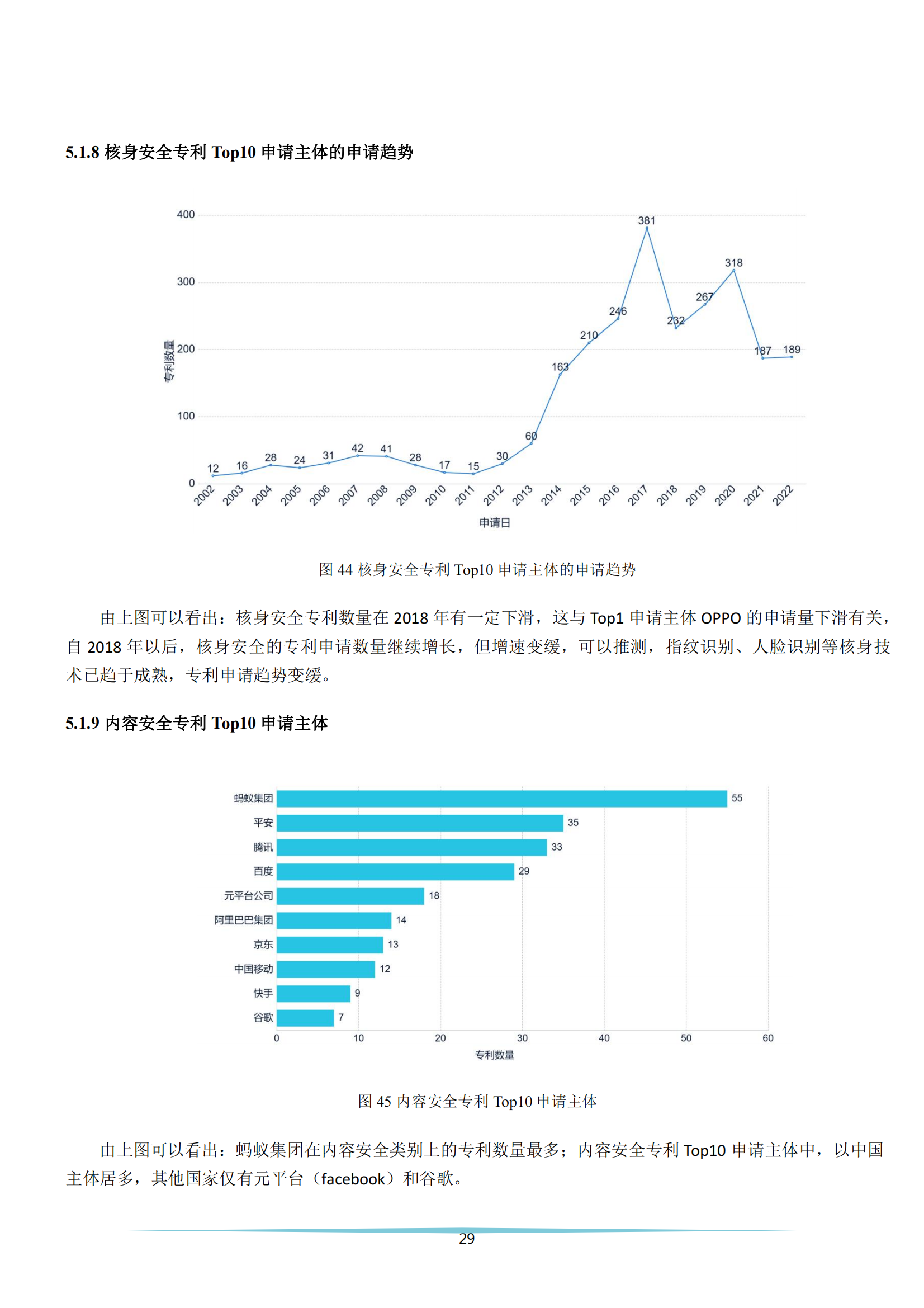 《安全科技專利簡析報告》全文發(fā)布！