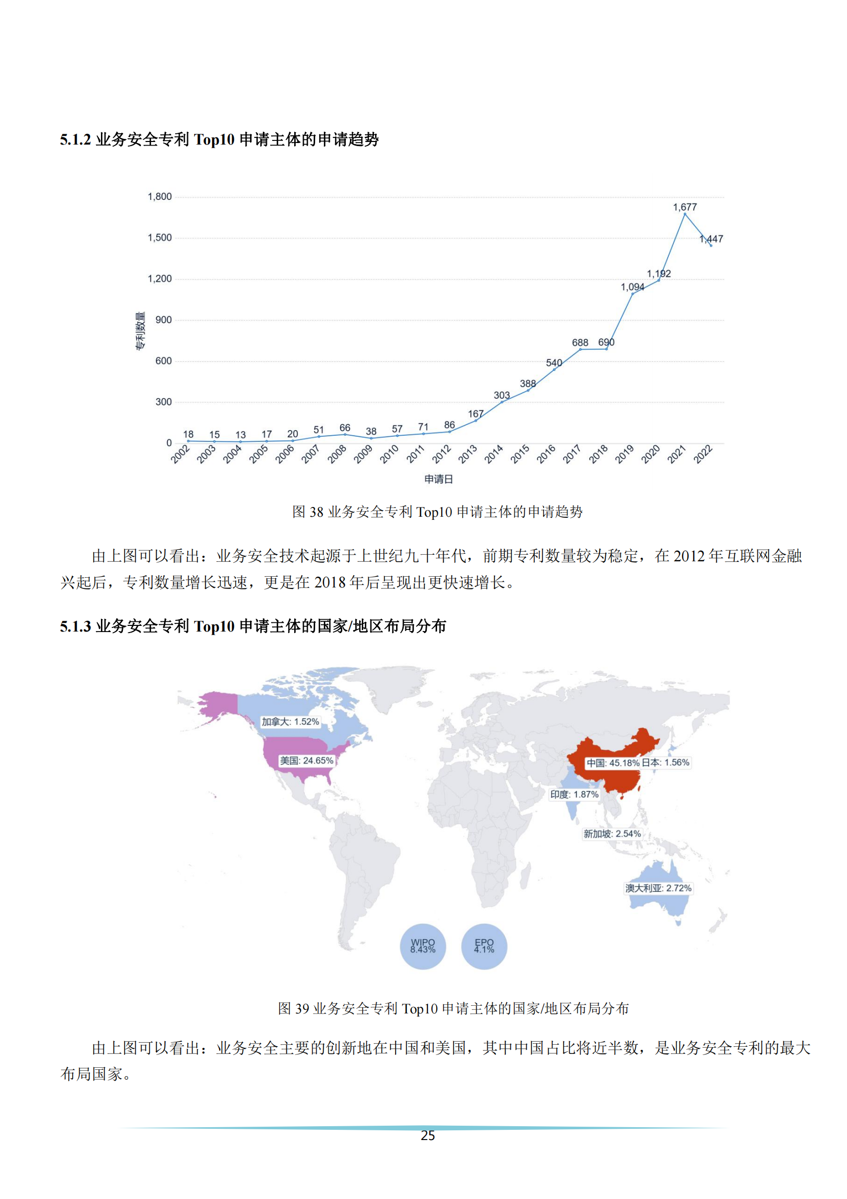 《安全科技專利簡析報告》全文發(fā)布！