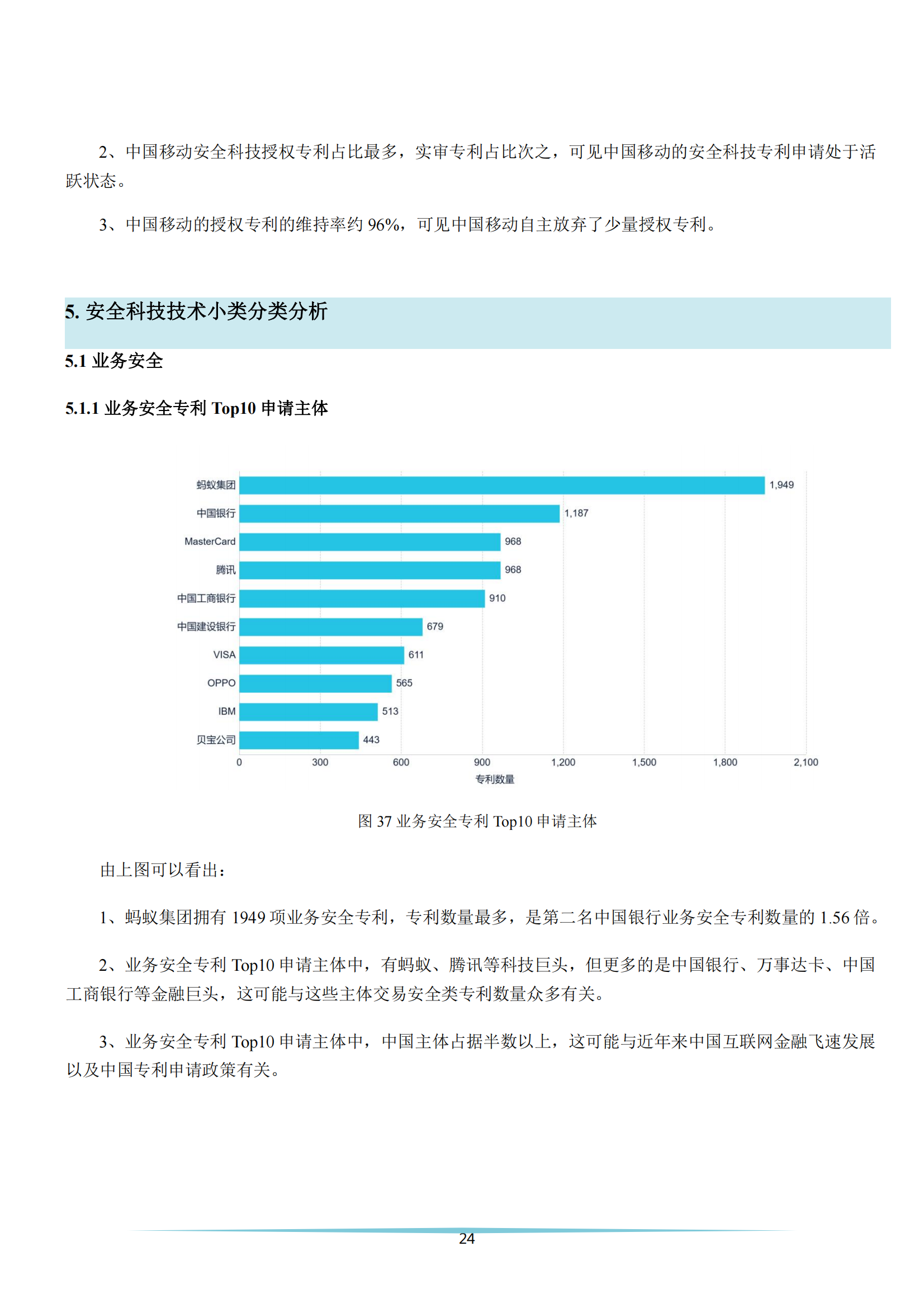 《安全科技專利簡析報告》全文發(fā)布！