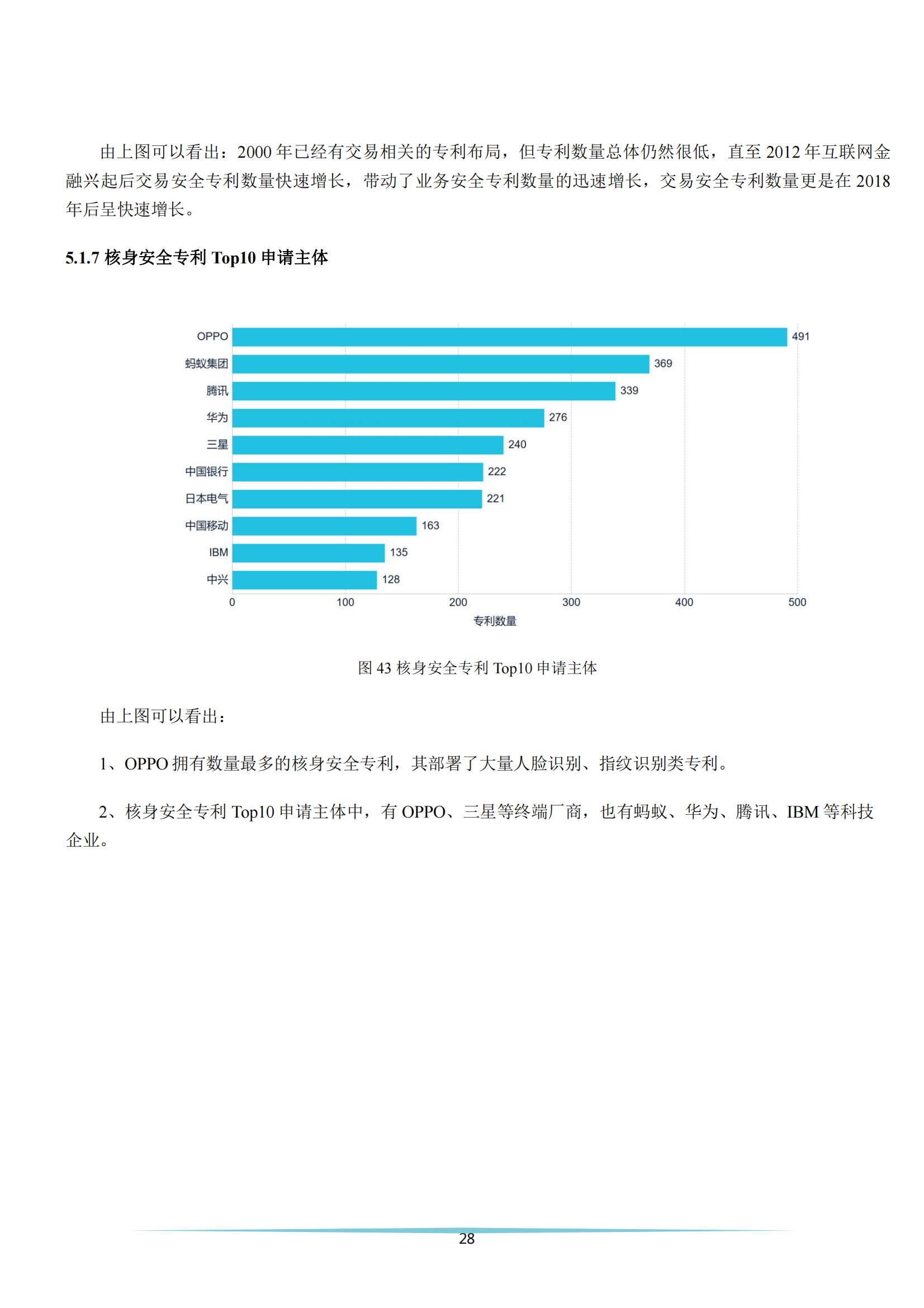 《安全科技專利簡析報告》全文發(fā)布！