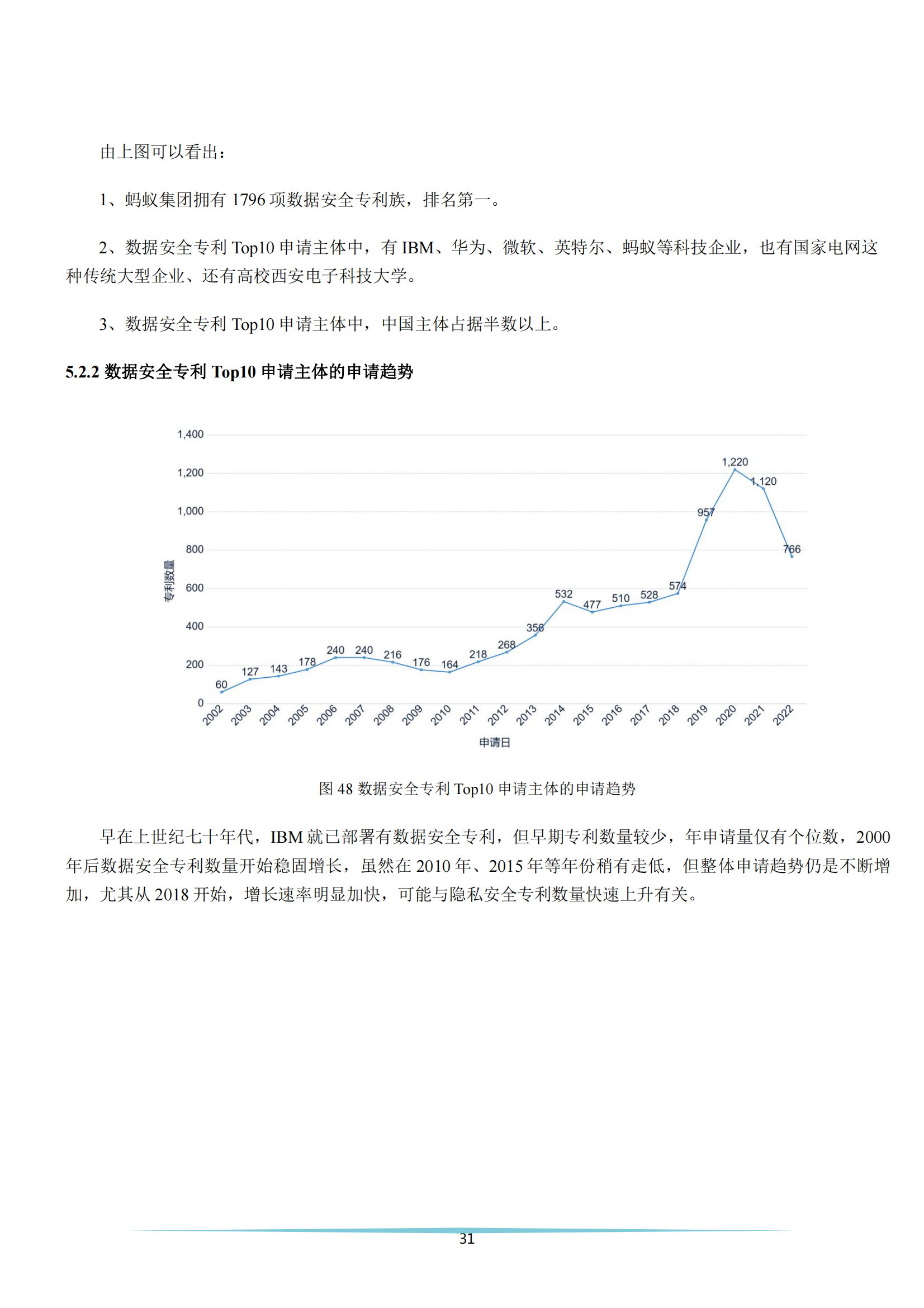 《安全科技專利簡析報告》全文發(fā)布！