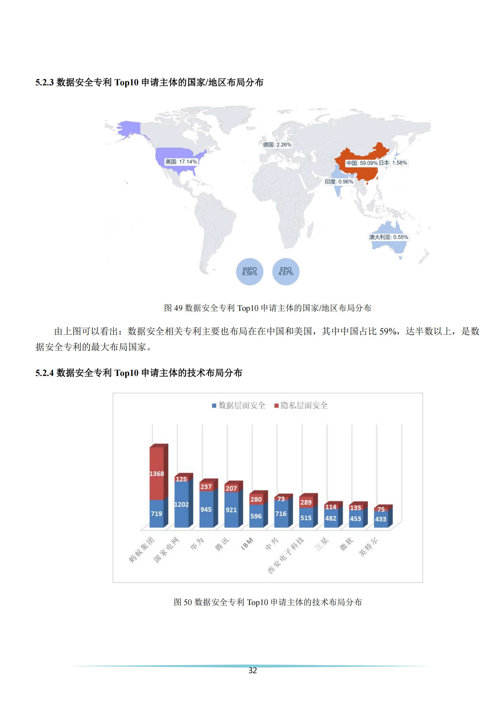 《安全科技專利簡析報告》全文發(fā)布！