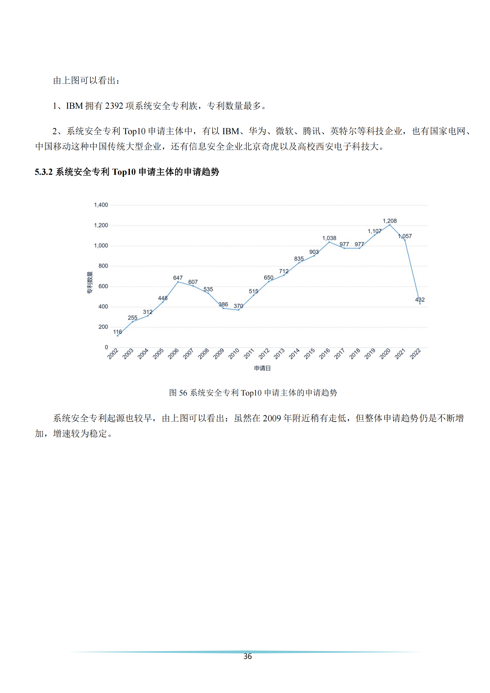 《安全科技專利簡析報告》全文發(fā)布！