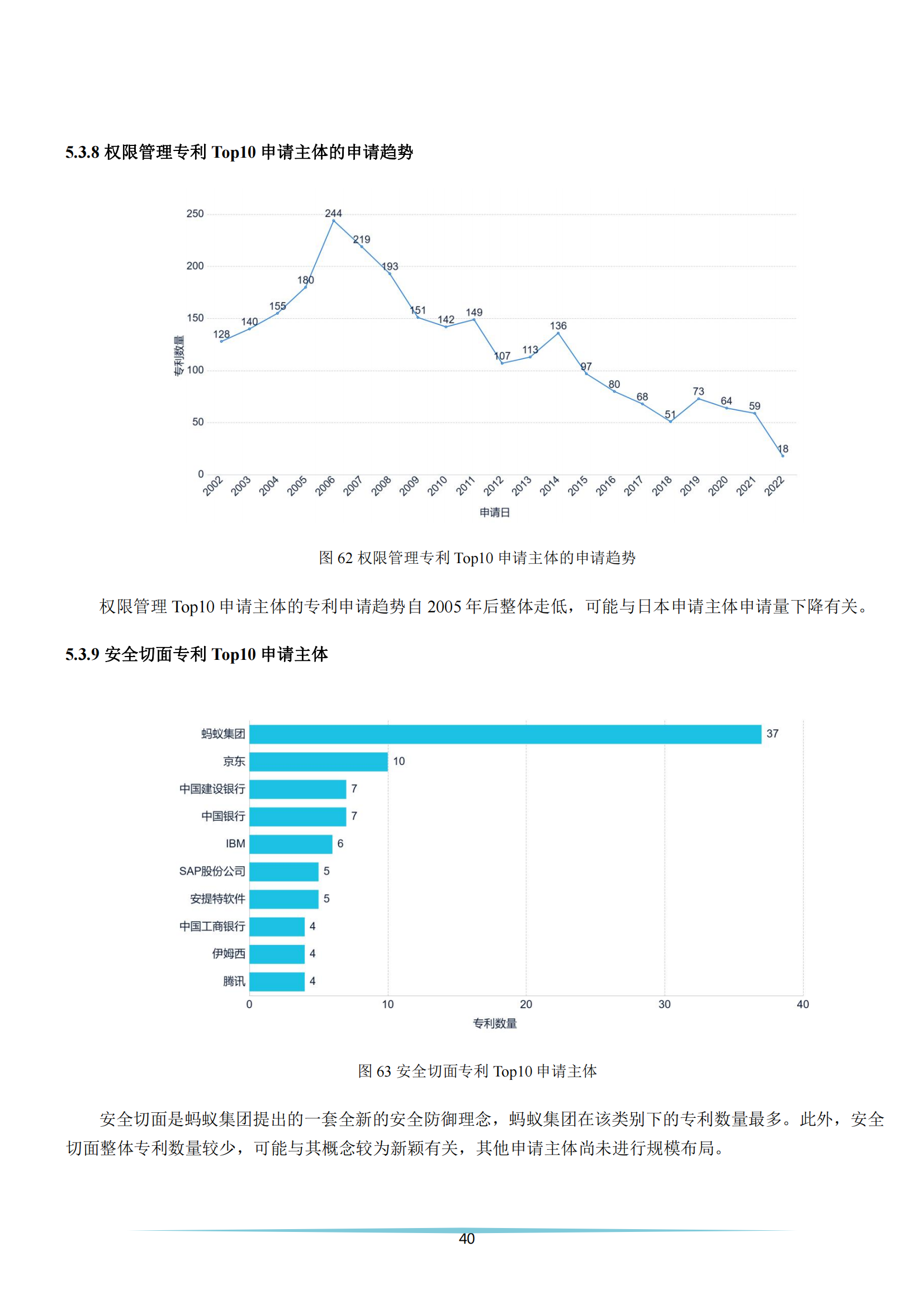 《安全科技專利簡析報告》全文發(fā)布！