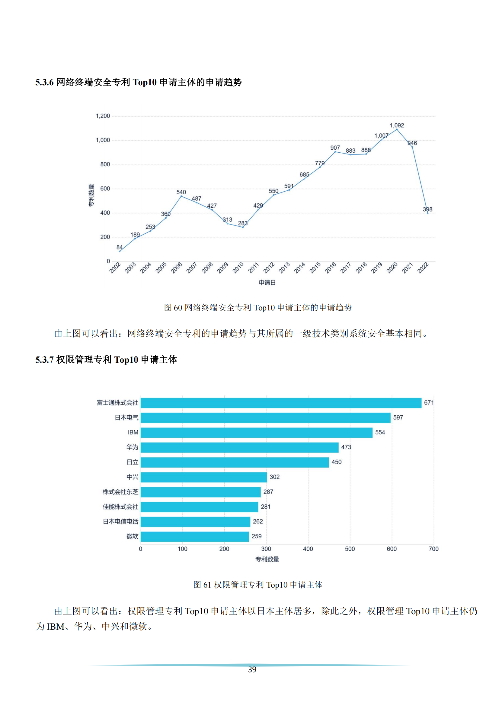 《安全科技專利簡析報告》全文發(fā)布！