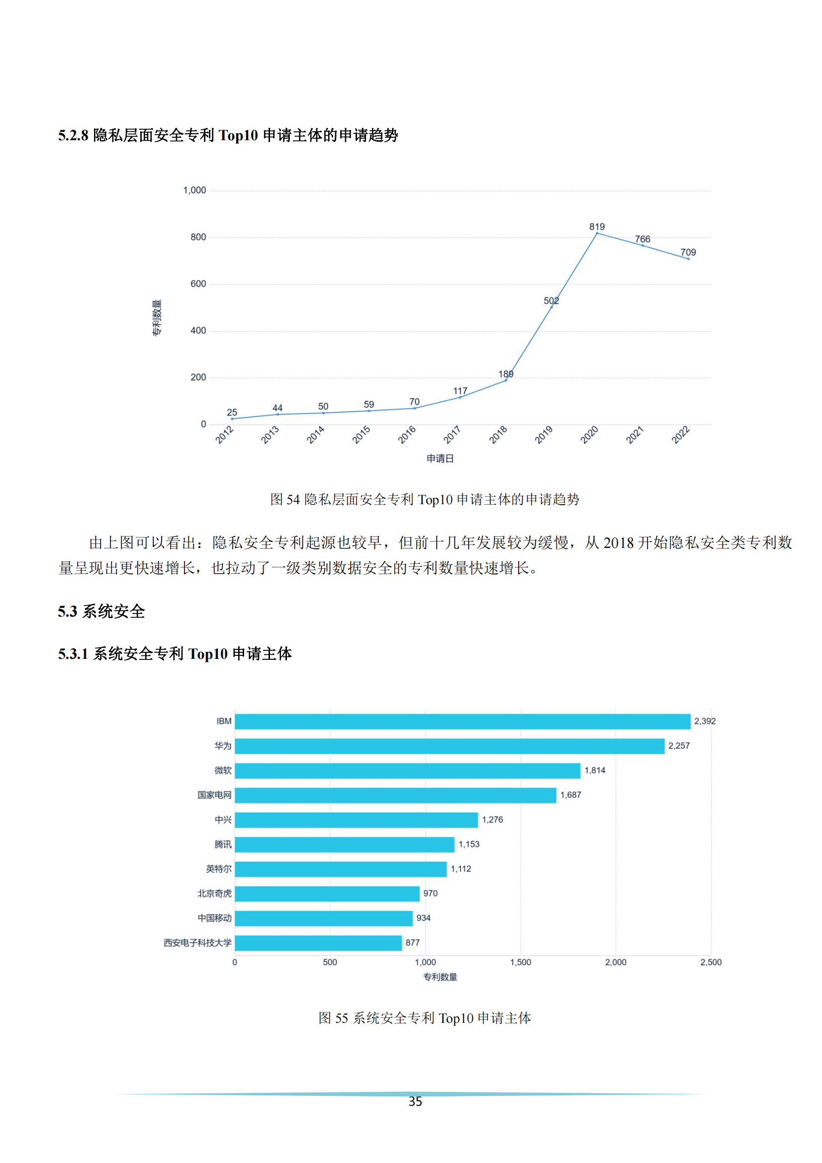 《安全科技專利簡析報告》全文發(fā)布！