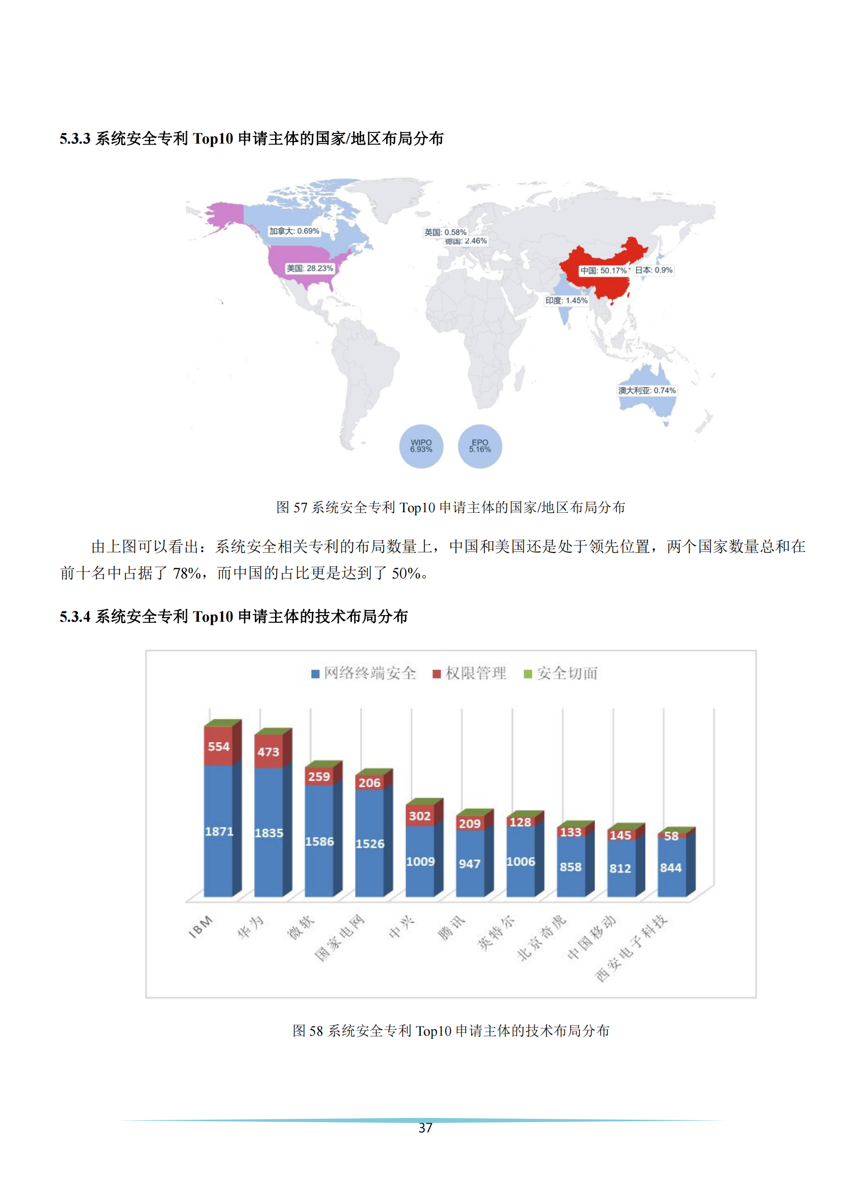 《安全科技專利簡析報告》全文發(fā)布！