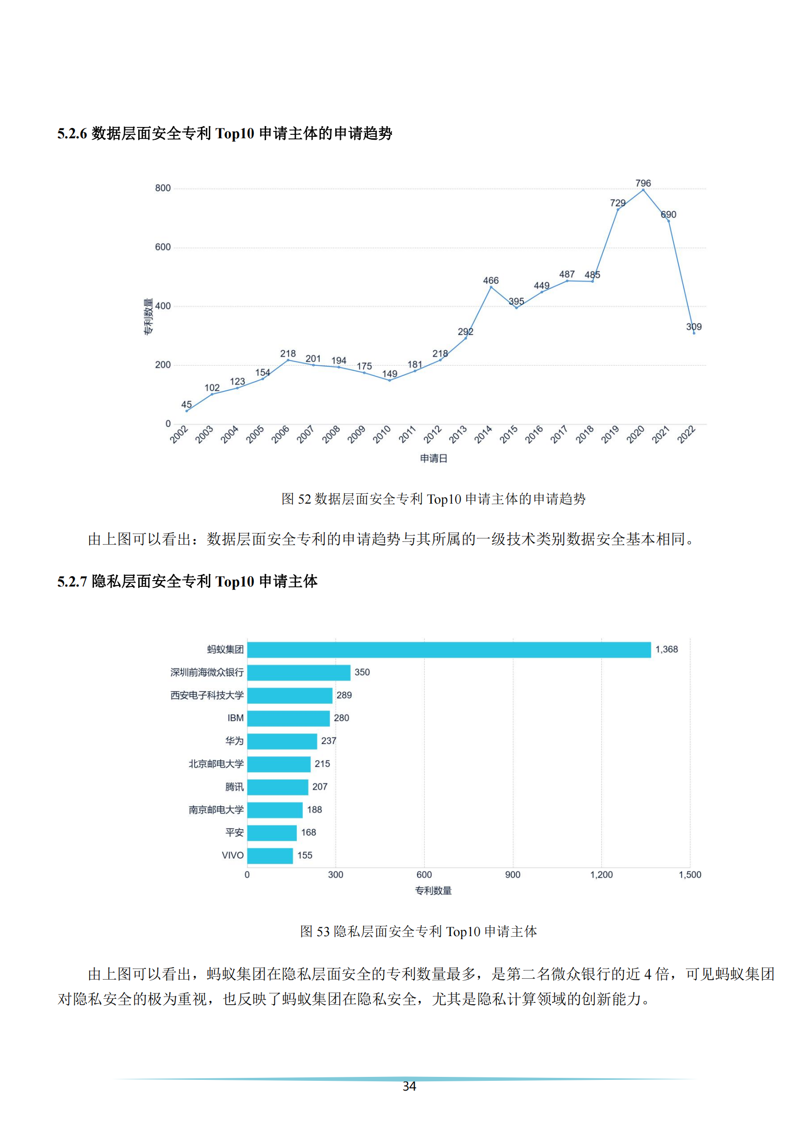 《安全科技專利簡析報告》全文發(fā)布！