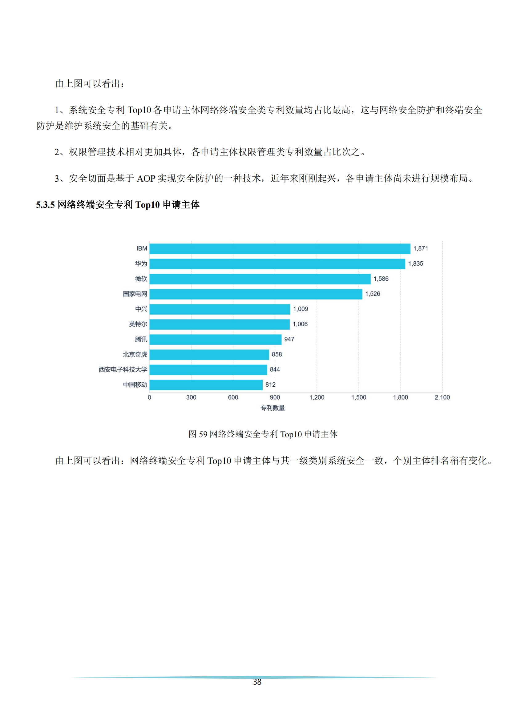 《安全科技專利簡析報告》全文發(fā)布！