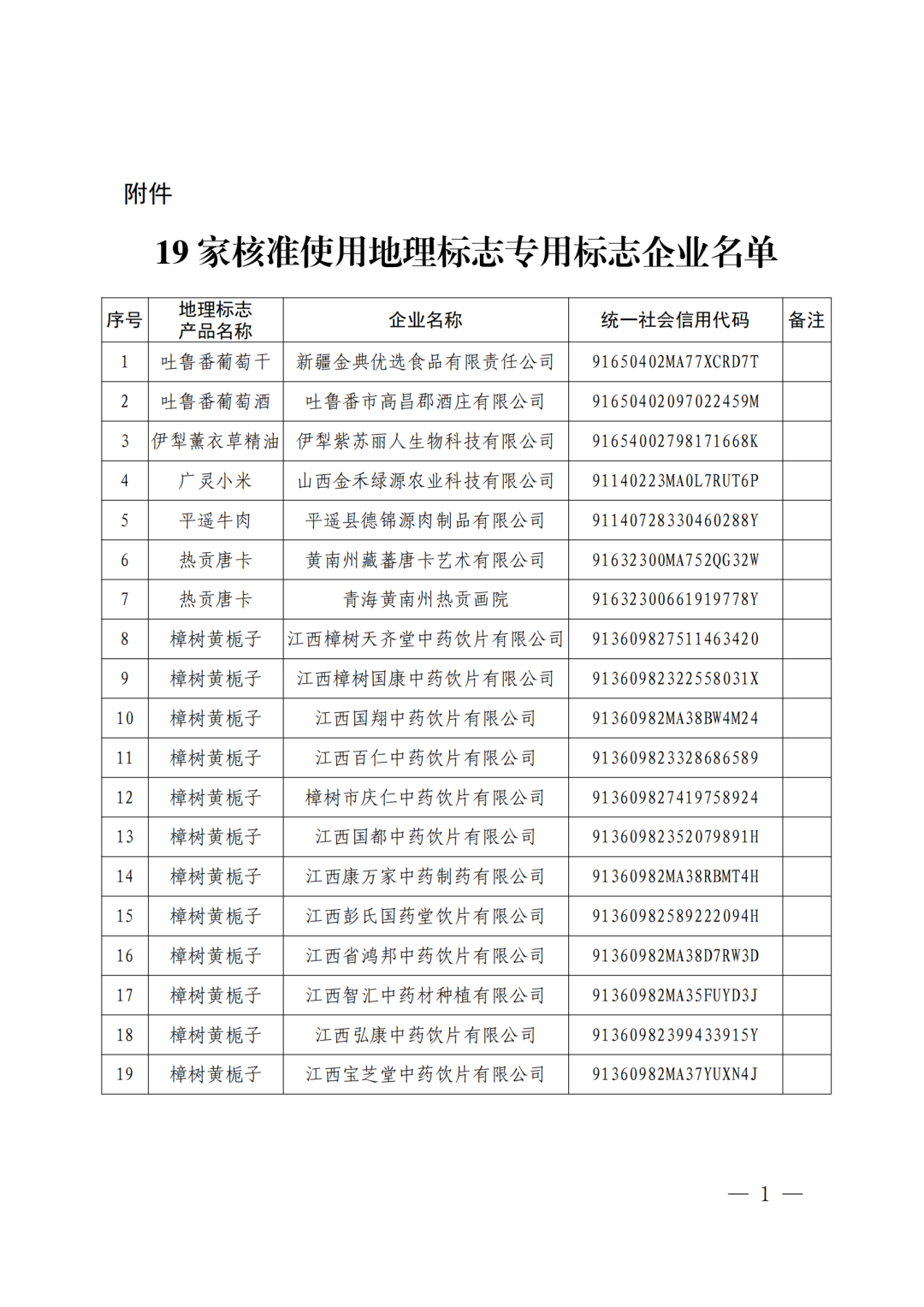 #晨報(bào)#廣州出臺(tái)辦法優(yōu)化知識(shí)產(chǎn)權(quán)質(zhì)押融資風(fēng)險(xiǎn)補(bǔ)償機(jī)制；麗珠集團(tuán)：與華匯拓醫(yī)藥簽署專利及技術(shù)轉(zhuǎn)讓協(xié)議