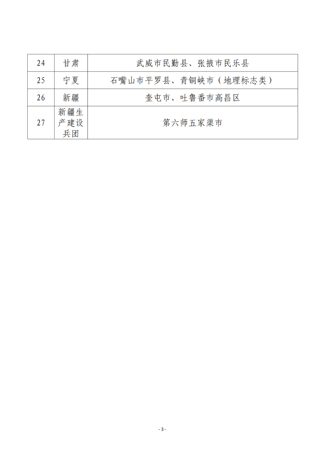 國知局：2023年國家知識產(chǎn)權(quán)強(qiáng)市、強(qiáng)縣建設(shè)試點(diǎn)名單公布！