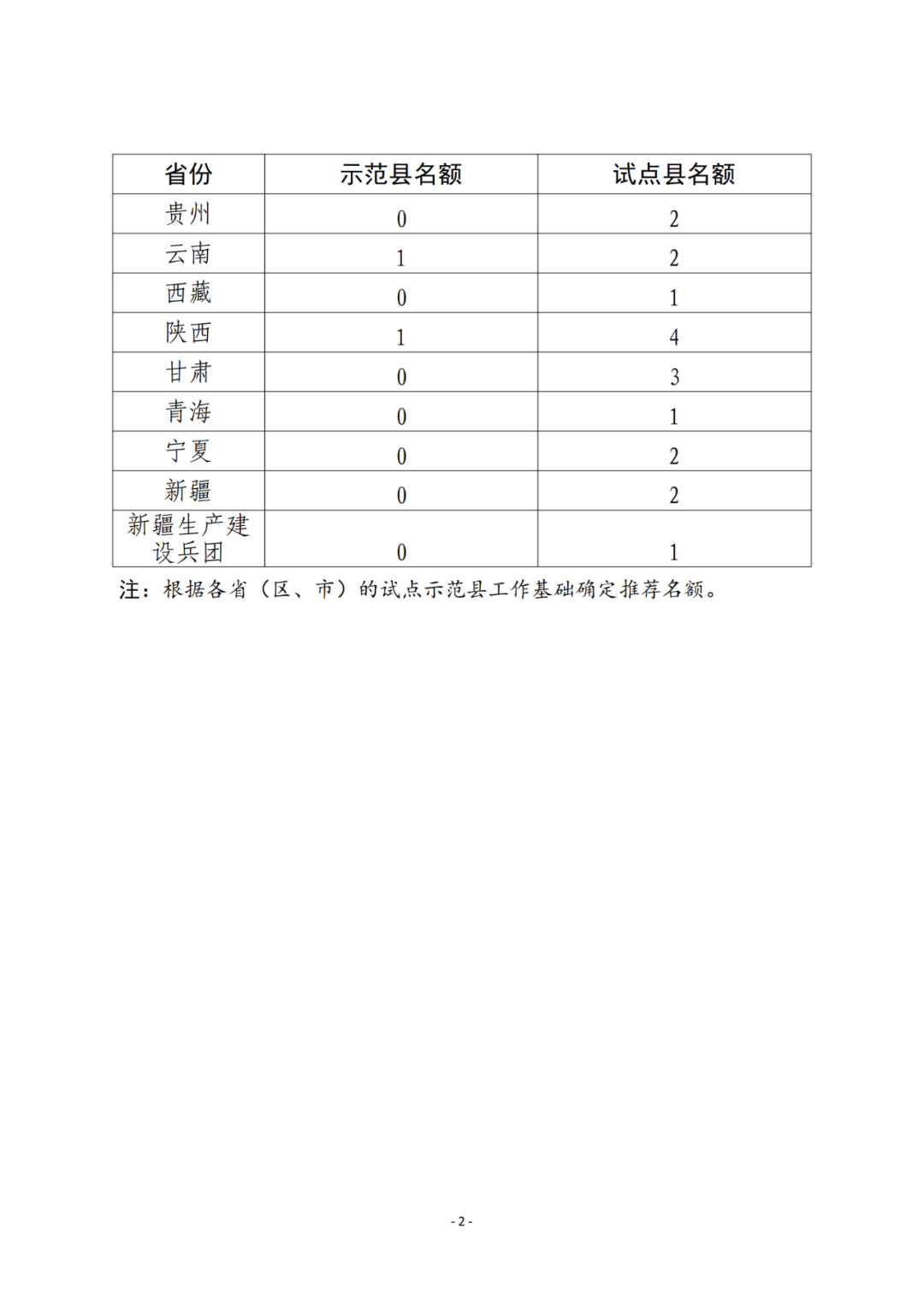 國知局：2023年國家知識產(chǎn)權(quán)強(qiáng)市、強(qiáng)縣建設(shè)試點(diǎn)名單公布！