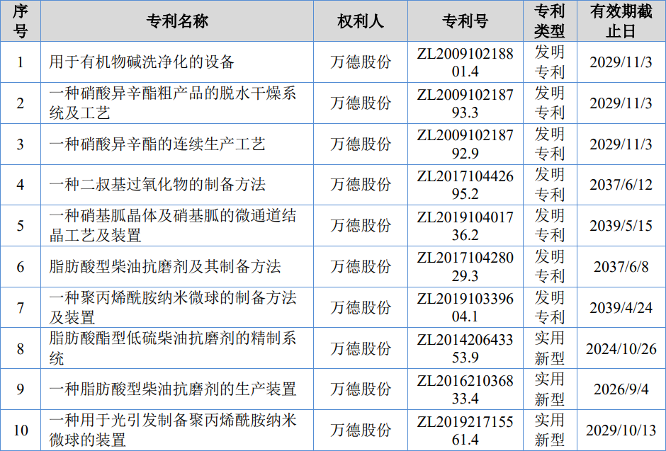 #晨報#鄭州大學與真實生物簽署藥物專利技術轉移合同，金額達6000萬元；市場監(jiān)管部門將加快制定針對高科技行業(yè)商業(yè)秘密保護規(guī)則