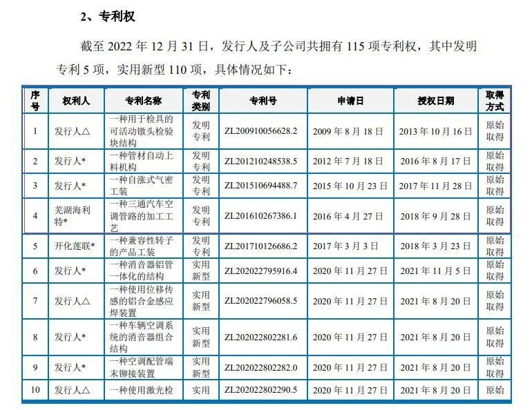 #晨報#國家級知識產(chǎn)權(quán)保護中心數(shù)量達到63家；2023年8月1日起，韓國特許廳將調(diào)整部分專利申請官費！