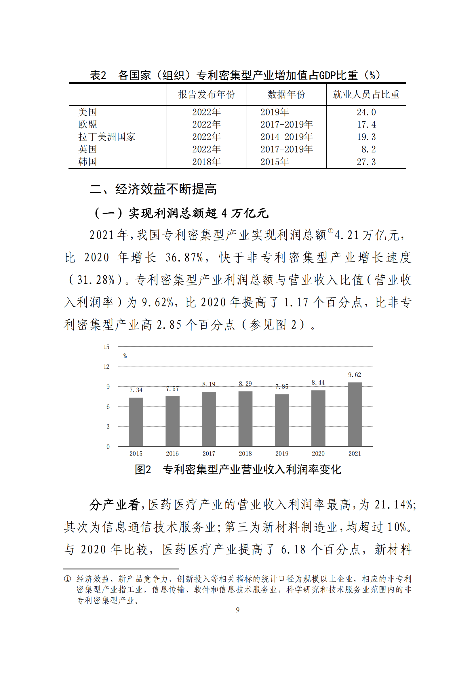 國(guó)知局：2021年我國(guó)專利密集型產(chǎn)業(yè)工資溢價(jià)10.25%｜附《中國(guó)專利密集型產(chǎn)業(yè)統(tǒng)計(jì)監(jiān)測(cè)報(bào)告（2022）》