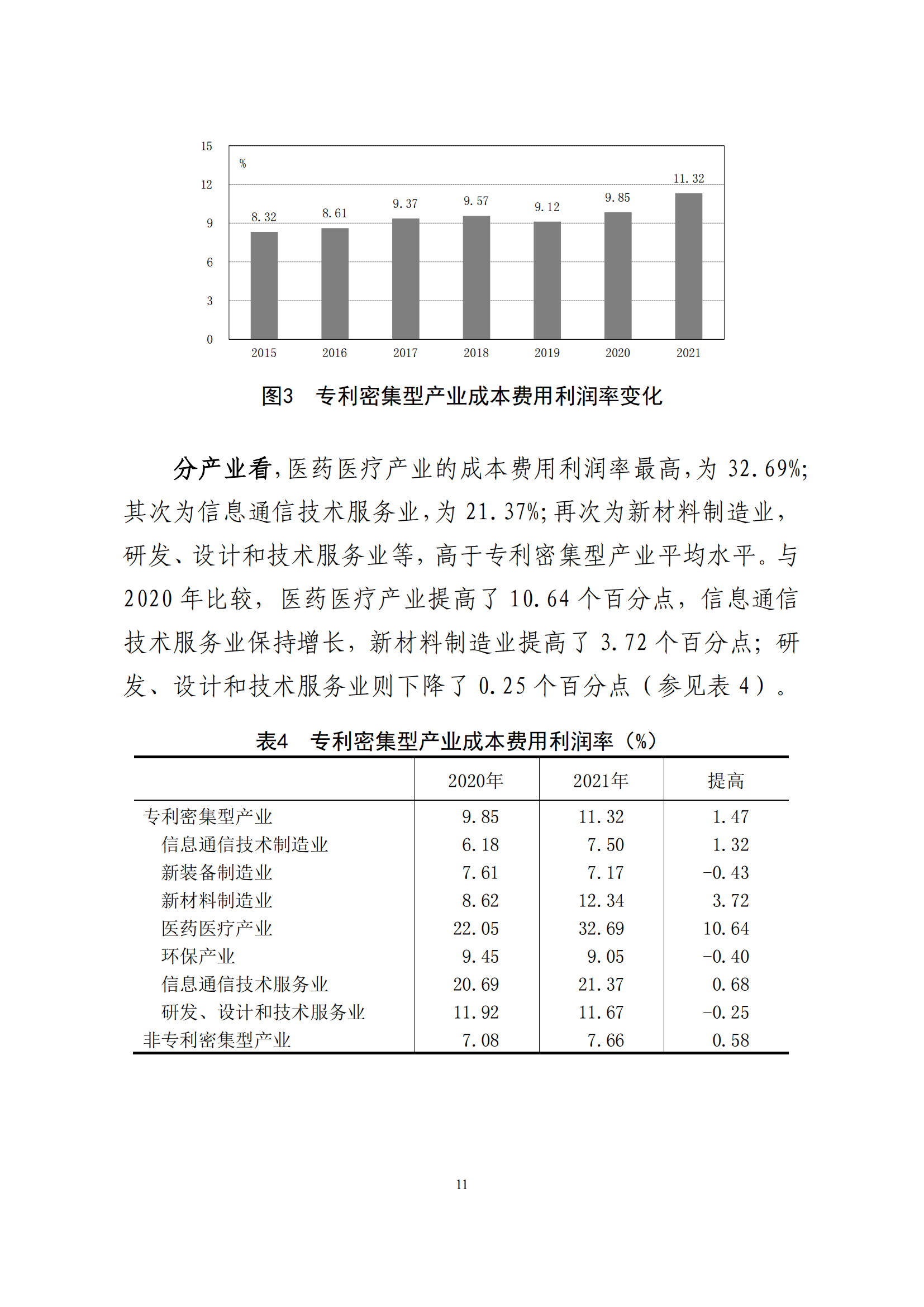 國(guó)知局：2021年我國(guó)專利密集型產(chǎn)業(yè)工資溢價(jià)10.25%｜附《中國(guó)專利密集型產(chǎn)業(yè)統(tǒng)計(jì)監(jiān)測(cè)報(bào)告（2022）》