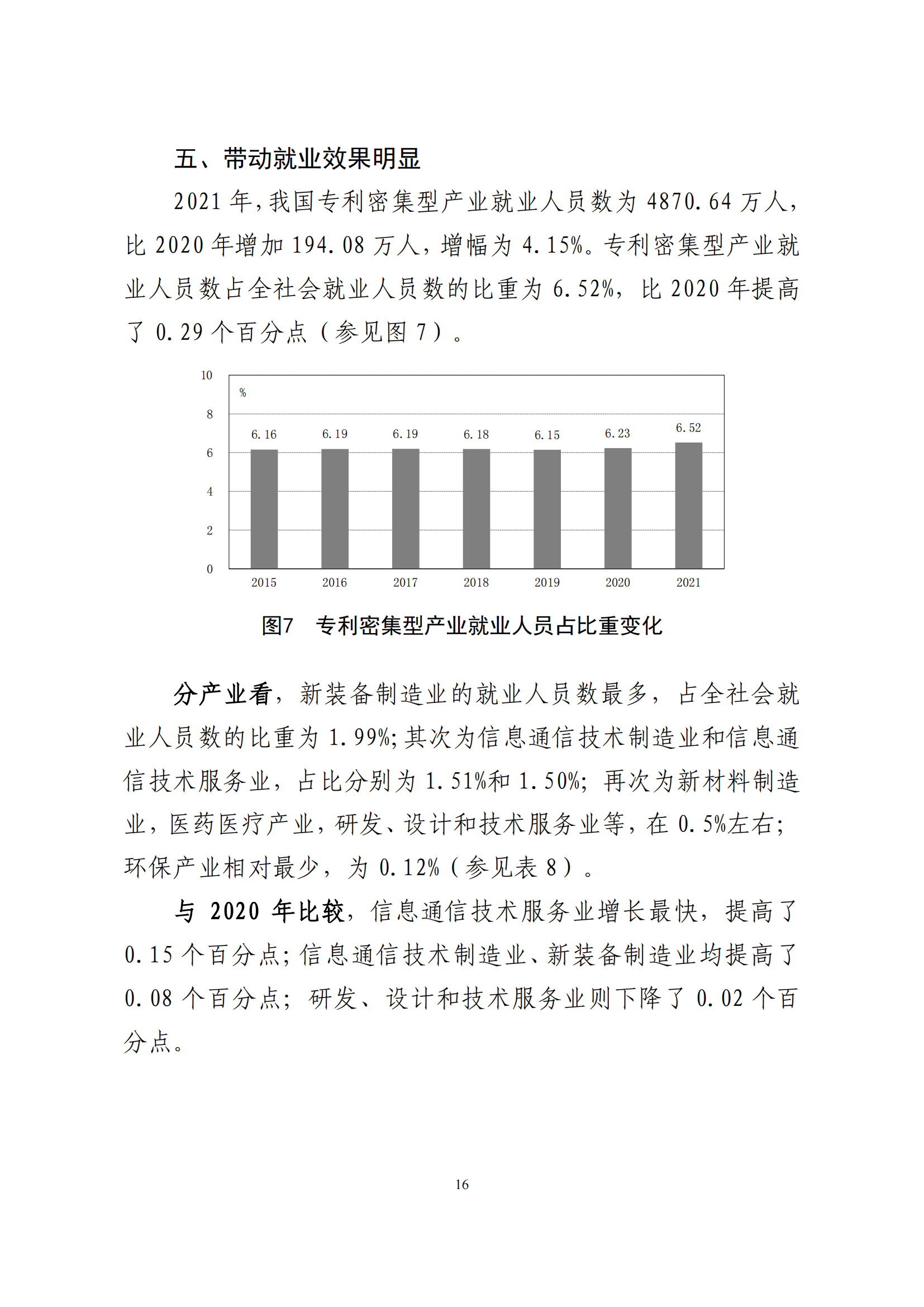 國(guó)知局：2021年我國(guó)專利密集型產(chǎn)業(yè)工資溢價(jià)10.25%｜附《中國(guó)專利密集型產(chǎn)業(yè)統(tǒng)計(jì)監(jiān)測(cè)報(bào)告（2022）》