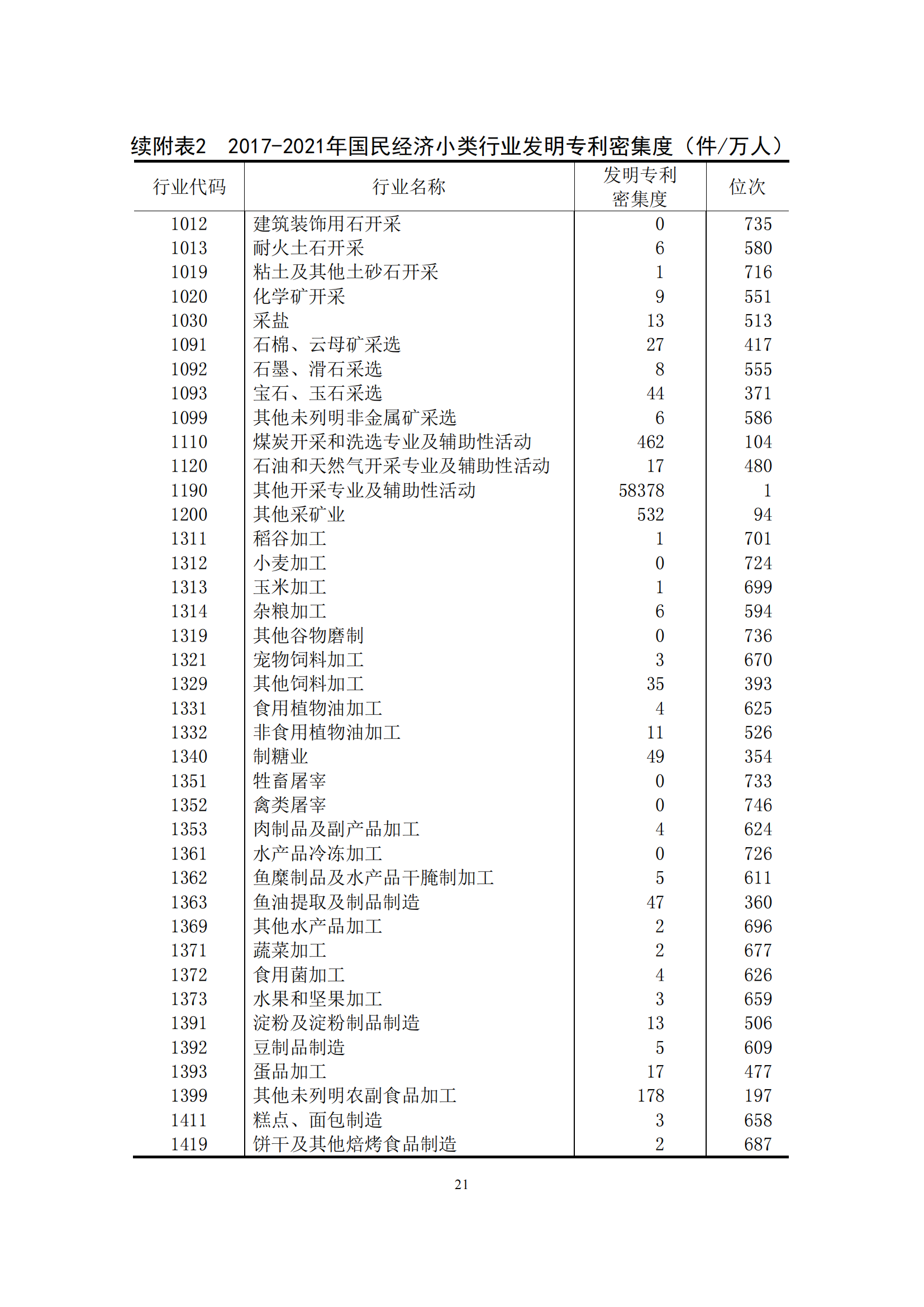 國(guó)知局：2021年我國(guó)專利密集型產(chǎn)業(yè)工資溢價(jià)10.25%｜附《中國(guó)專利密集型產(chǎn)業(yè)統(tǒng)計(jì)監(jiān)測(cè)報(bào)告（2022）》