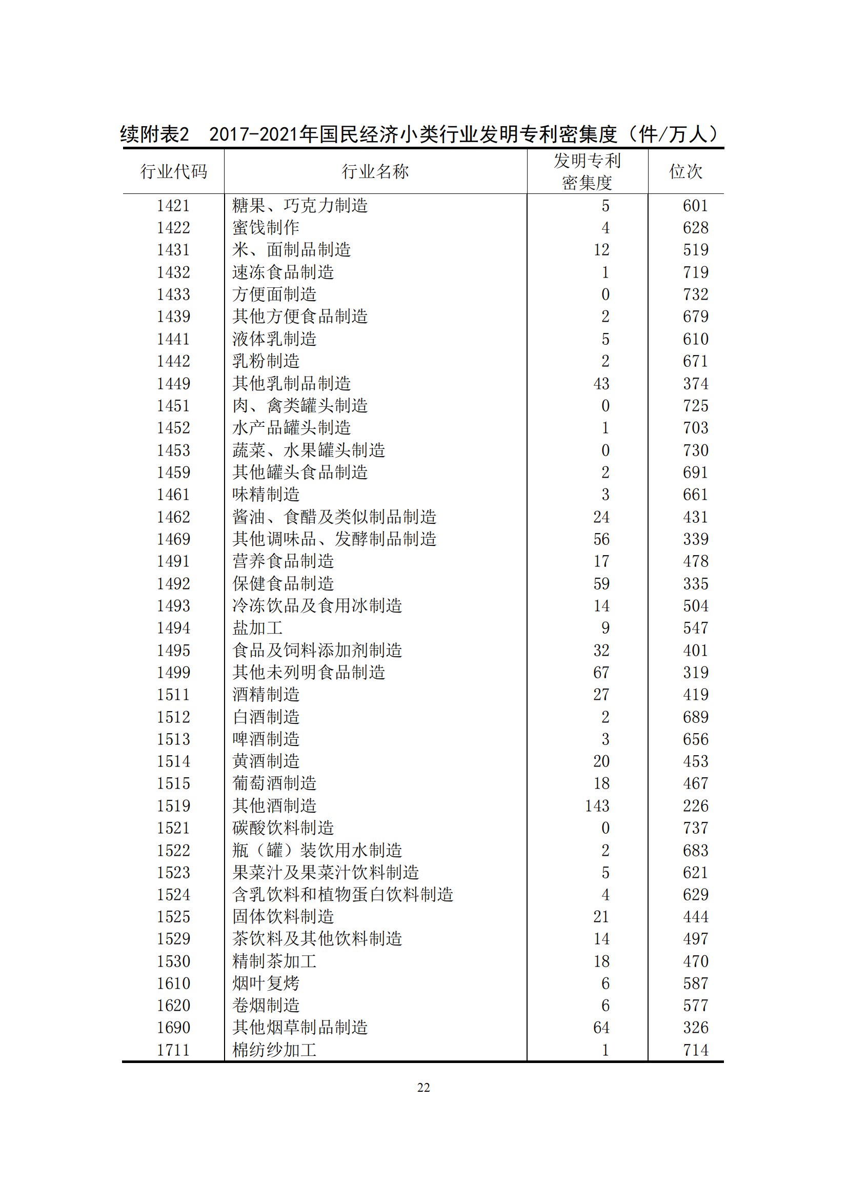 國(guó)知局：2021年我國(guó)專利密集型產(chǎn)業(yè)工資溢價(jià)10.25%｜附《中國(guó)專利密集型產(chǎn)業(yè)統(tǒng)計(jì)監(jiān)測(cè)報(bào)告（2022）》