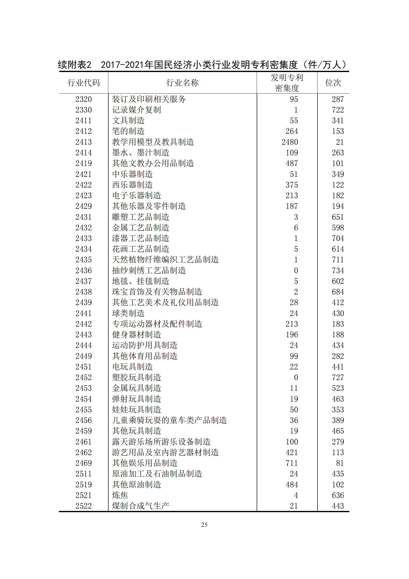 國(guó)知局：2021年我國(guó)專利密集型產(chǎn)業(yè)工資溢價(jià)10.25%｜附《中國(guó)專利密集型產(chǎn)業(yè)統(tǒng)計(jì)監(jiān)測(cè)報(bào)告（2022）》