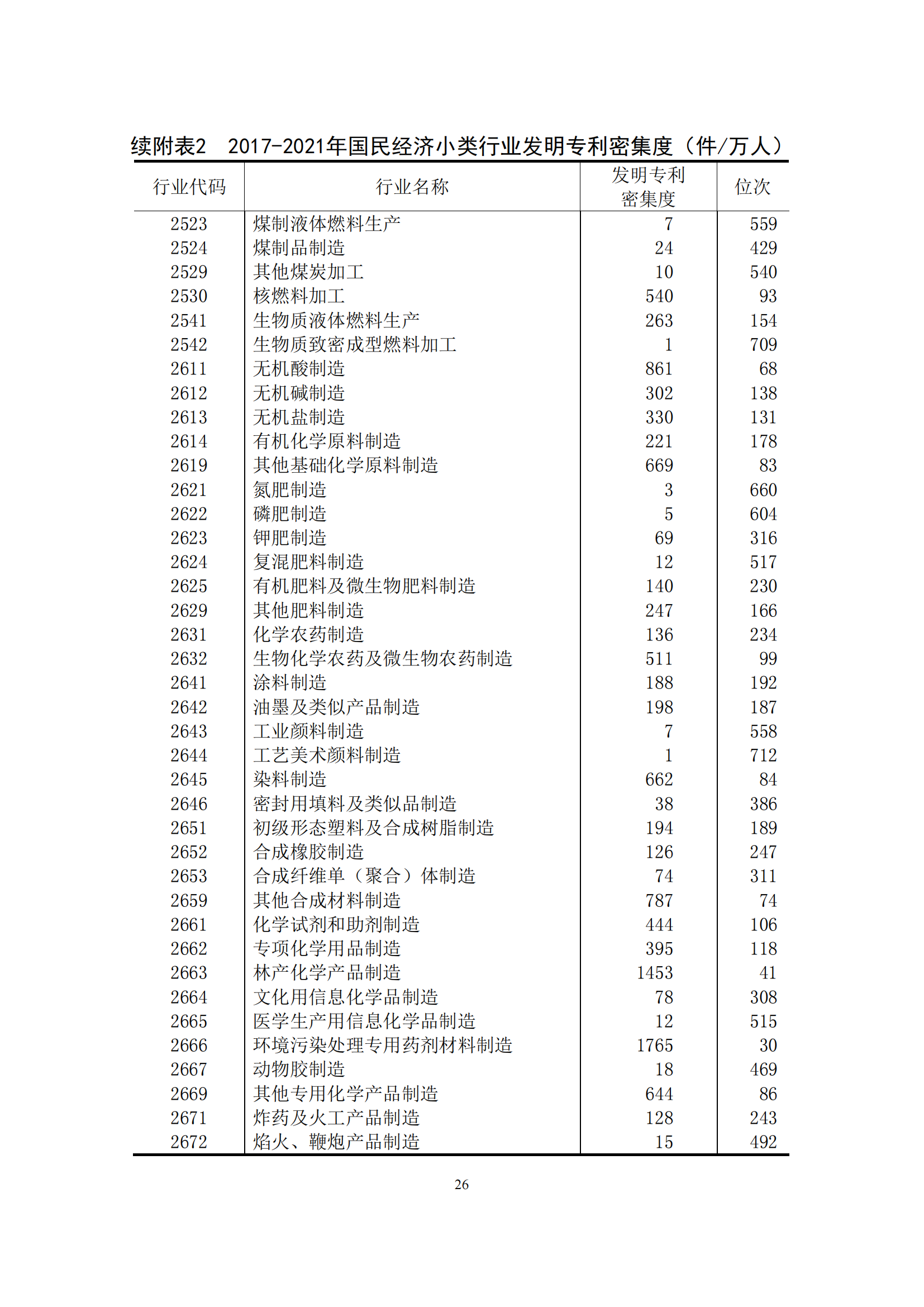 國(guó)知局：2021年我國(guó)專利密集型產(chǎn)業(yè)工資溢價(jià)10.25%｜附《中國(guó)專利密集型產(chǎn)業(yè)統(tǒng)計(jì)監(jiān)測(cè)報(bào)告（2022）》