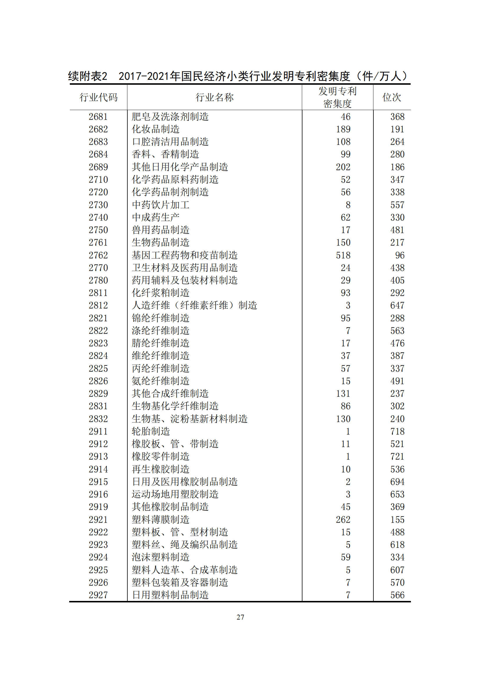 國(guó)知局：2021年我國(guó)專利密集型產(chǎn)業(yè)工資溢價(jià)10.25%｜附《中國(guó)專利密集型產(chǎn)業(yè)統(tǒng)計(jì)監(jiān)測(cè)報(bào)告（2022）》