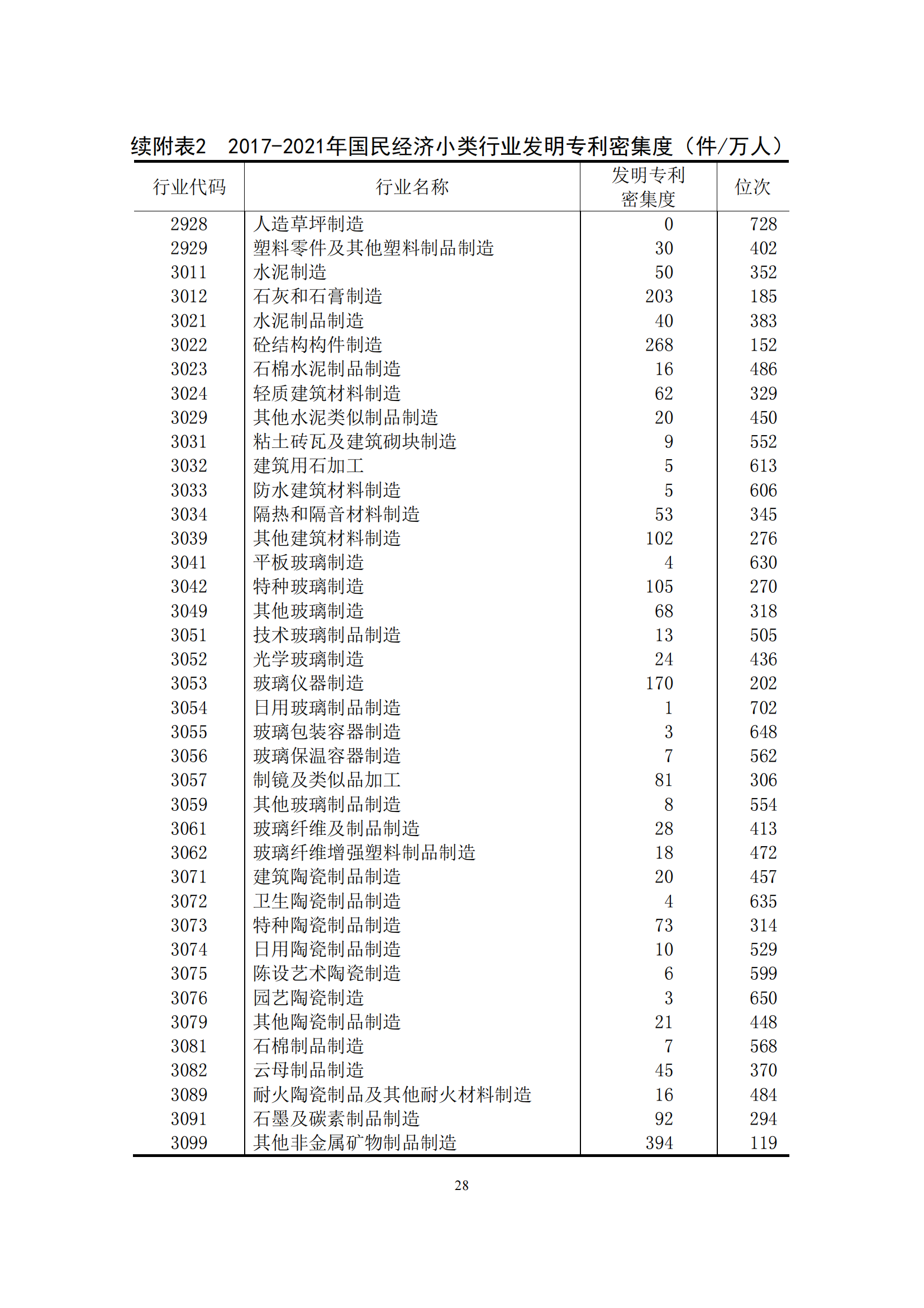 國(guó)知局：2021年我國(guó)專利密集型產(chǎn)業(yè)工資溢價(jià)10.25%｜附《中國(guó)專利密集型產(chǎn)業(yè)統(tǒng)計(jì)監(jiān)測(cè)報(bào)告（2022）》