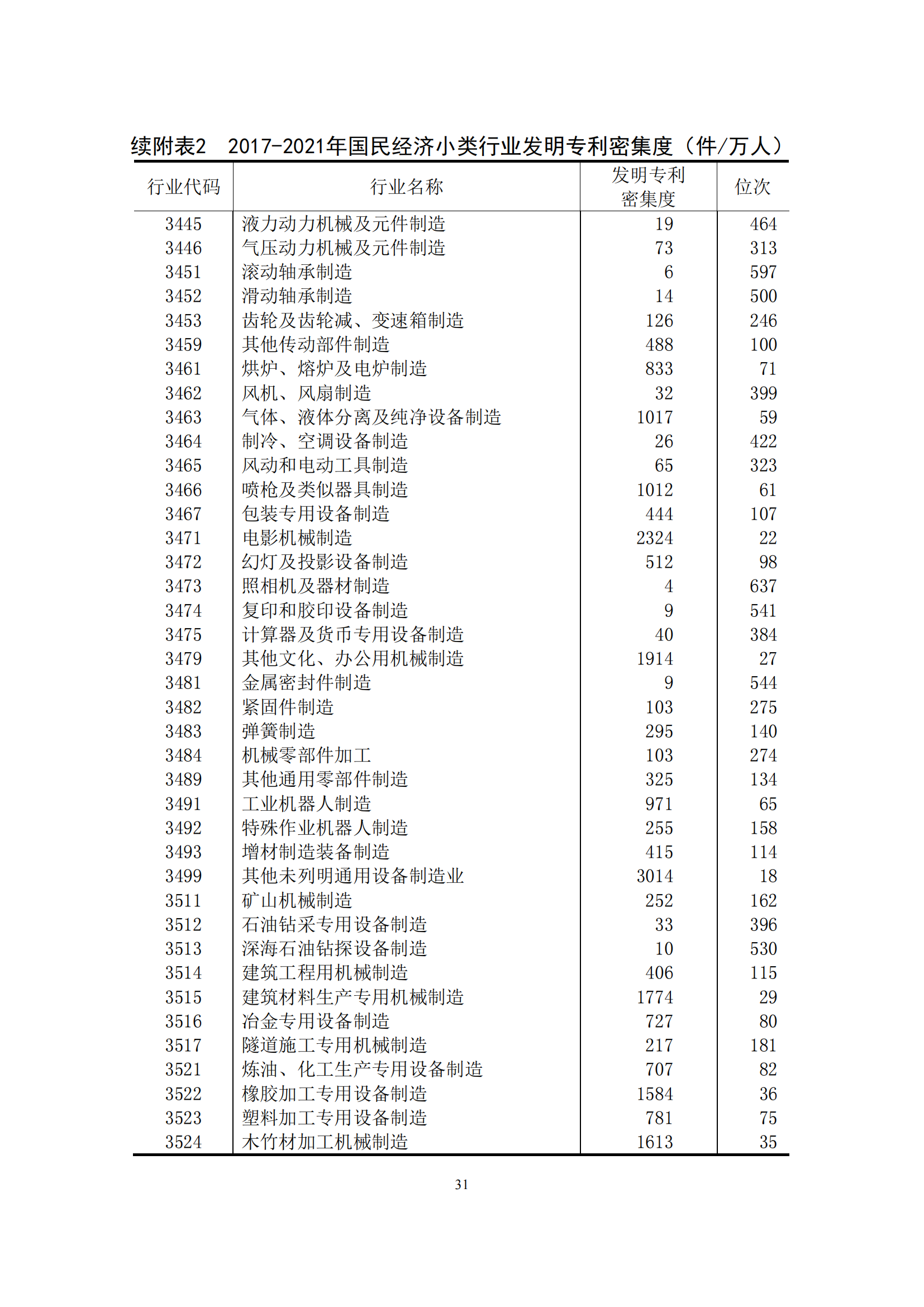 國(guó)知局：2021年我國(guó)專利密集型產(chǎn)業(yè)工資溢價(jià)10.25%｜附《中國(guó)專利密集型產(chǎn)業(yè)統(tǒng)計(jì)監(jiān)測(cè)報(bào)告（2022）》