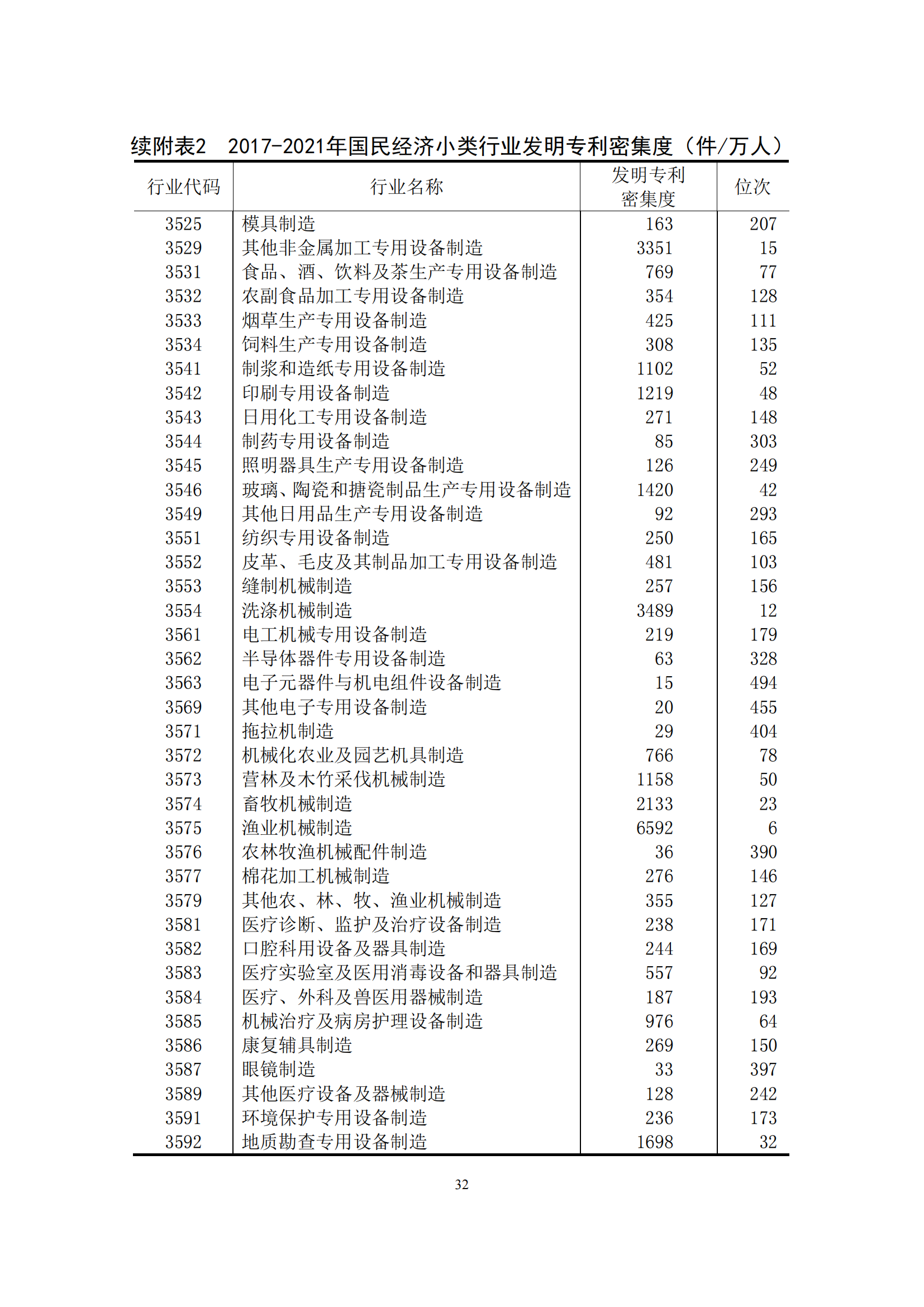 國(guó)知局：2021年我國(guó)專利密集型產(chǎn)業(yè)工資溢價(jià)10.25%｜附《中國(guó)專利密集型產(chǎn)業(yè)統(tǒng)計(jì)監(jiān)測(cè)報(bào)告（2022）》